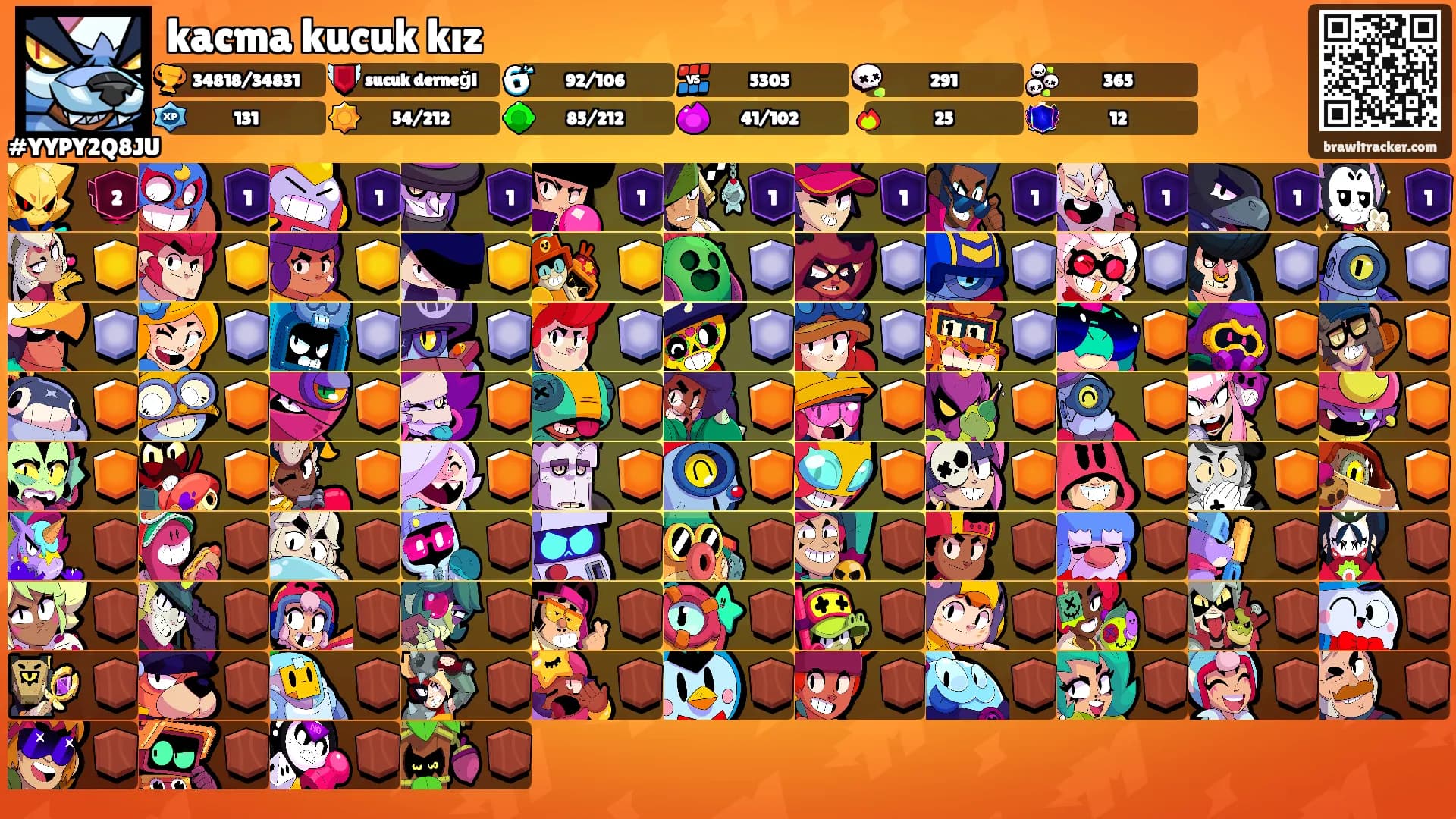 kacma kucuk kız's Ranks