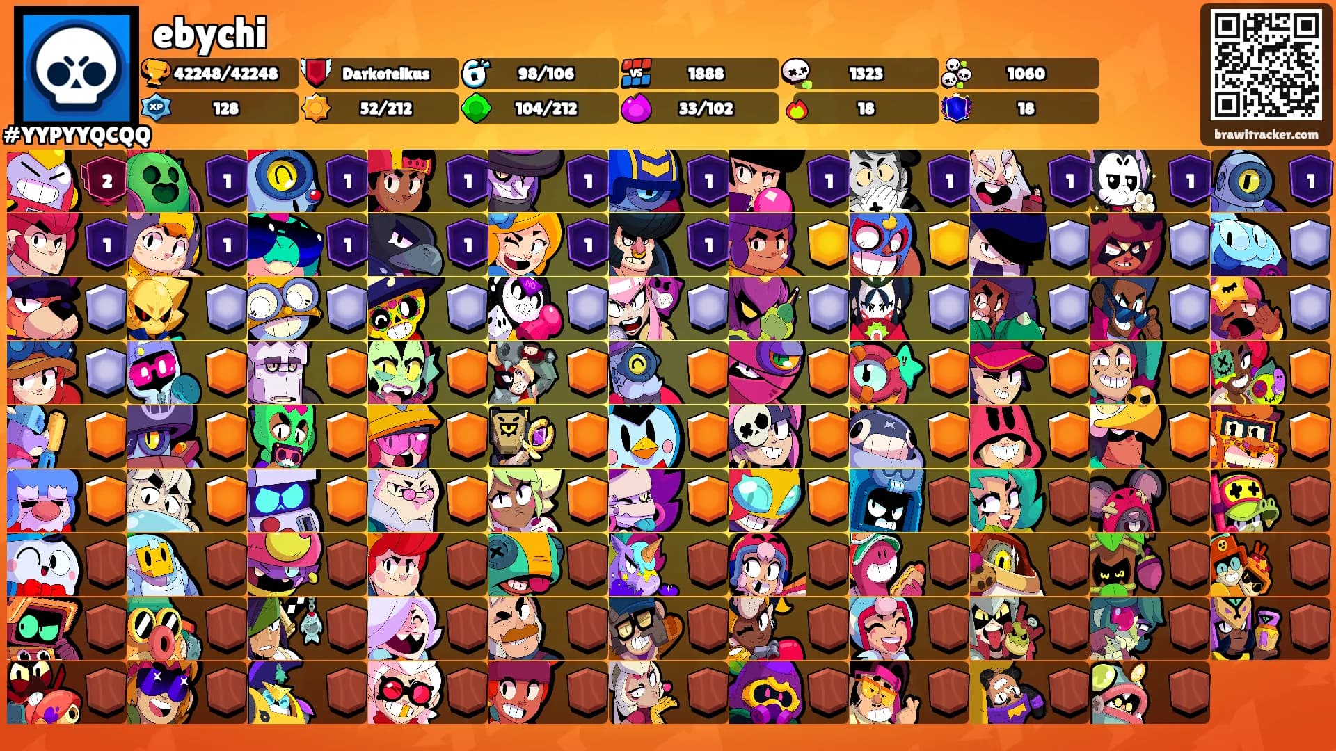 ebychi's Ranks