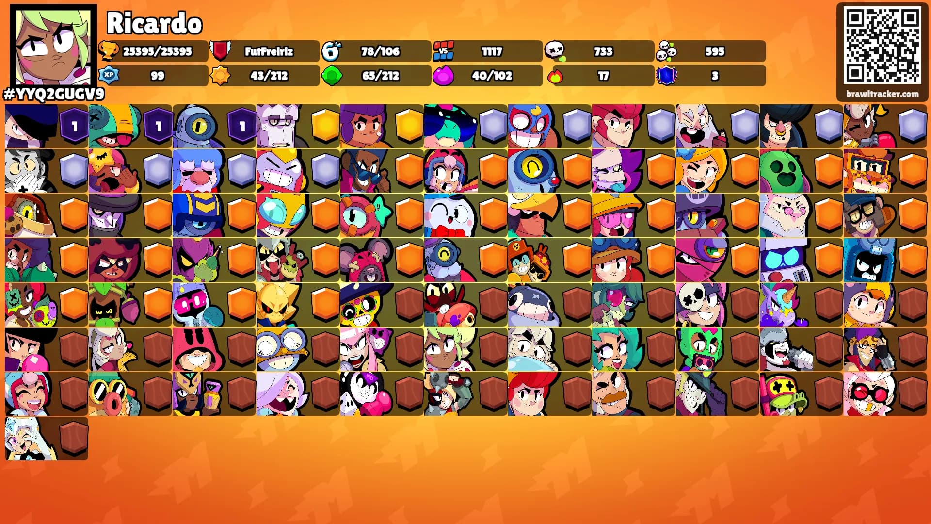 Ricardo's Ranks