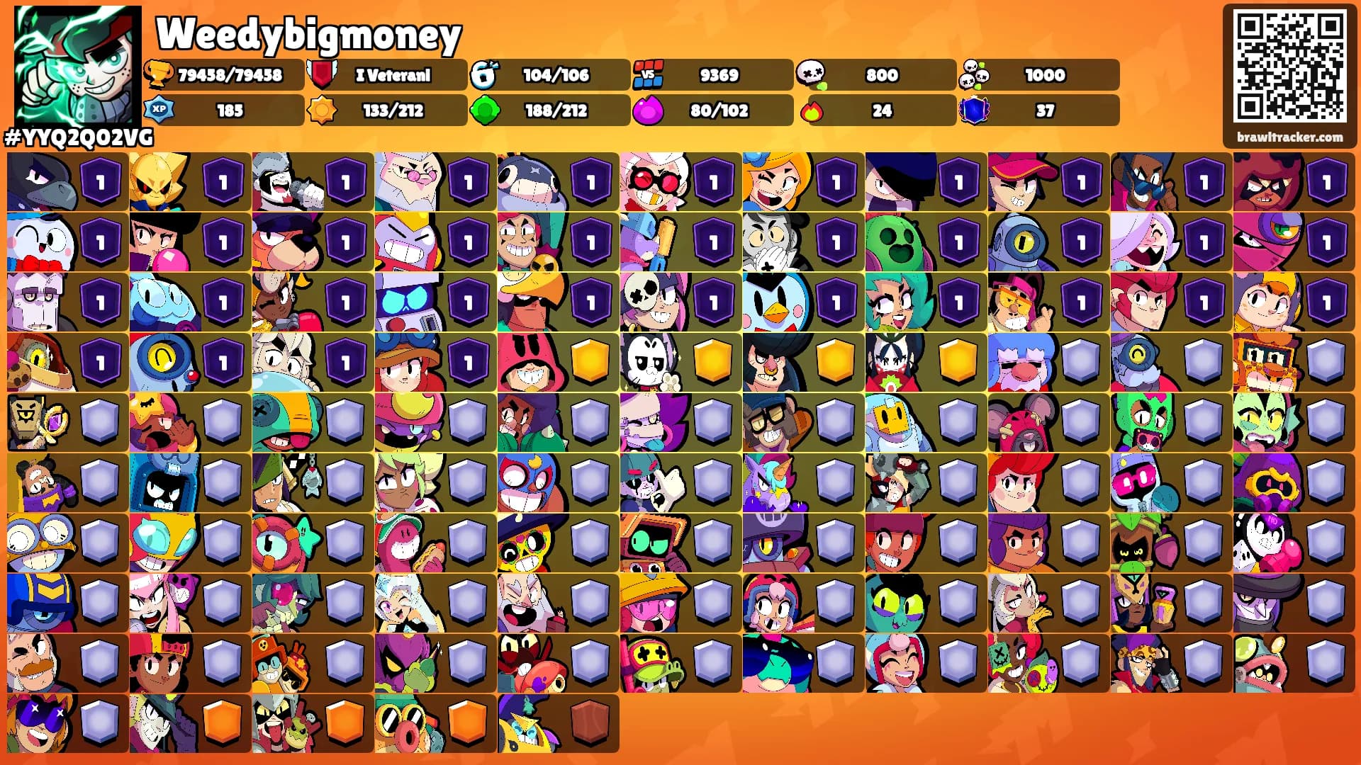 Weedybigmoney's Ranks
