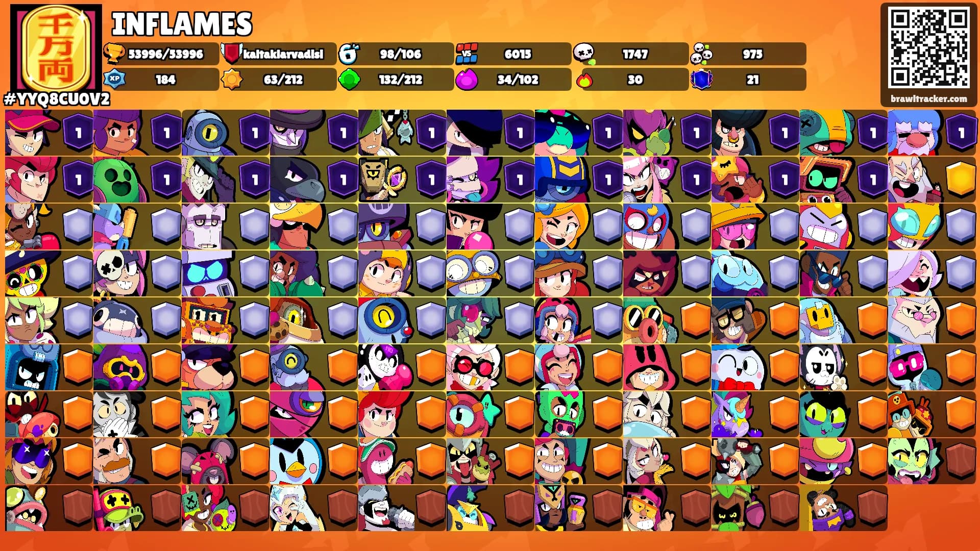 INFLAMES's Ranks