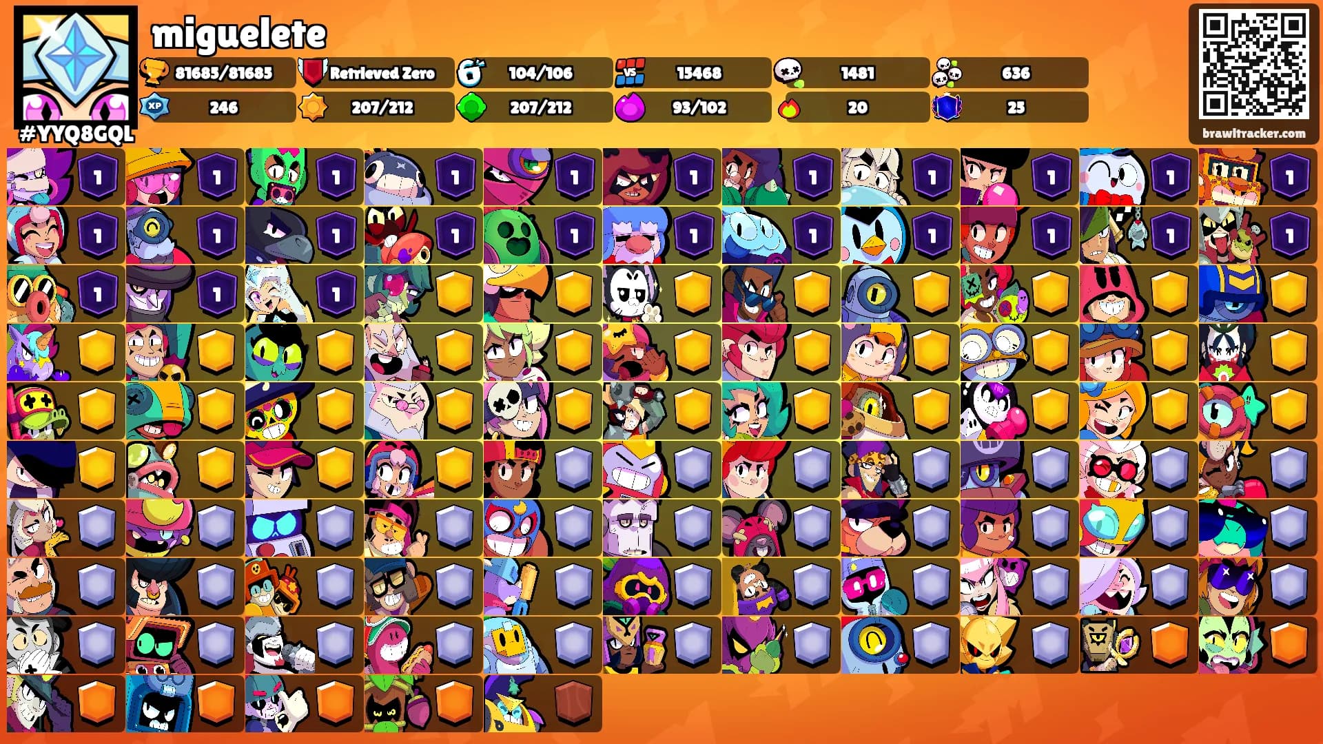 miguelete's Ranks