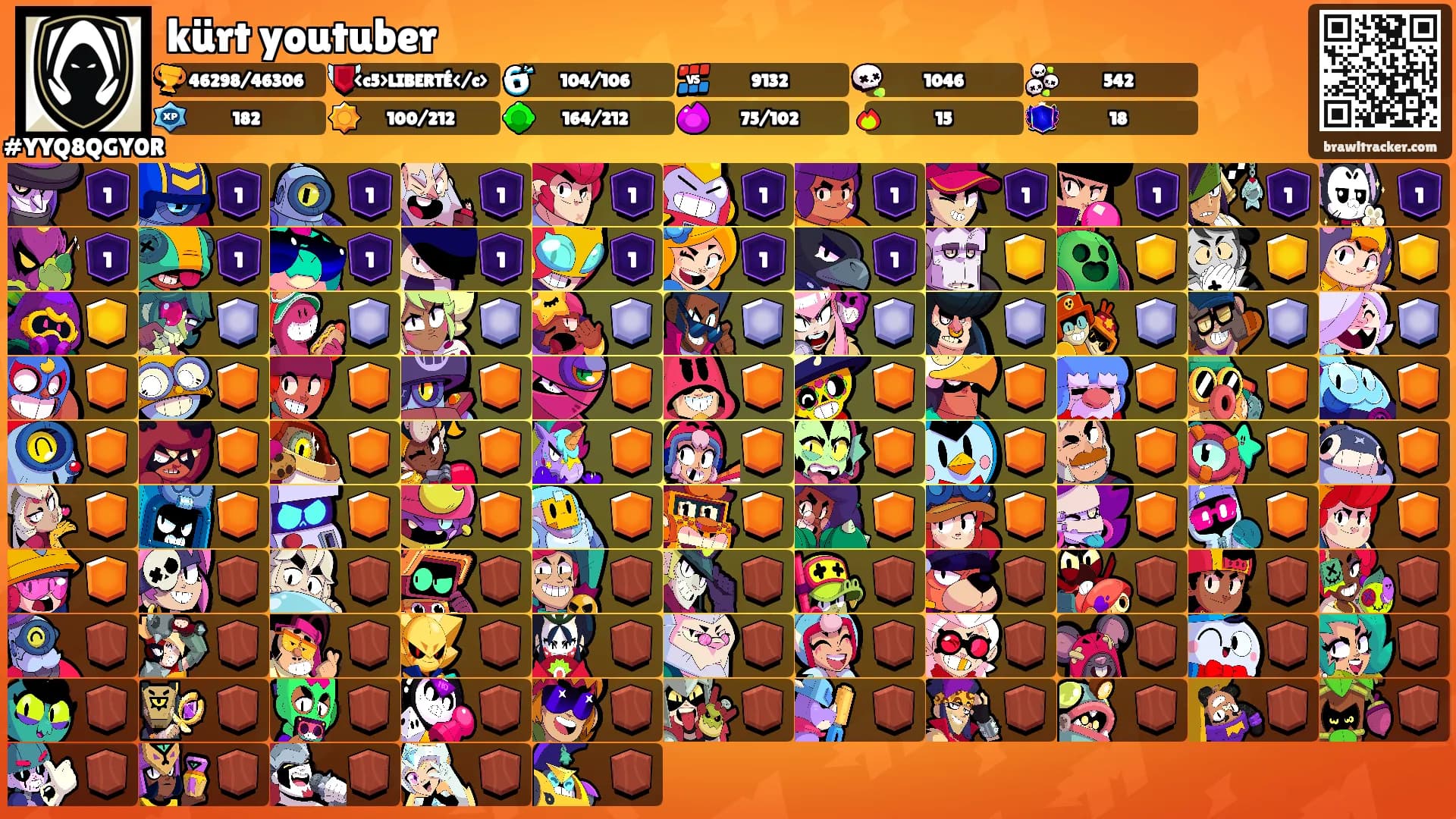 kürt youtuber's Ranks