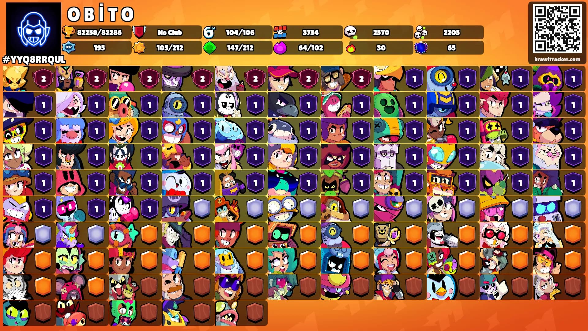 O B İ T O's Ranks