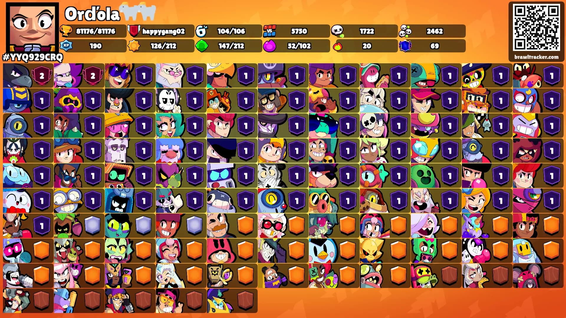 Orďola🐐🐐's Ranks