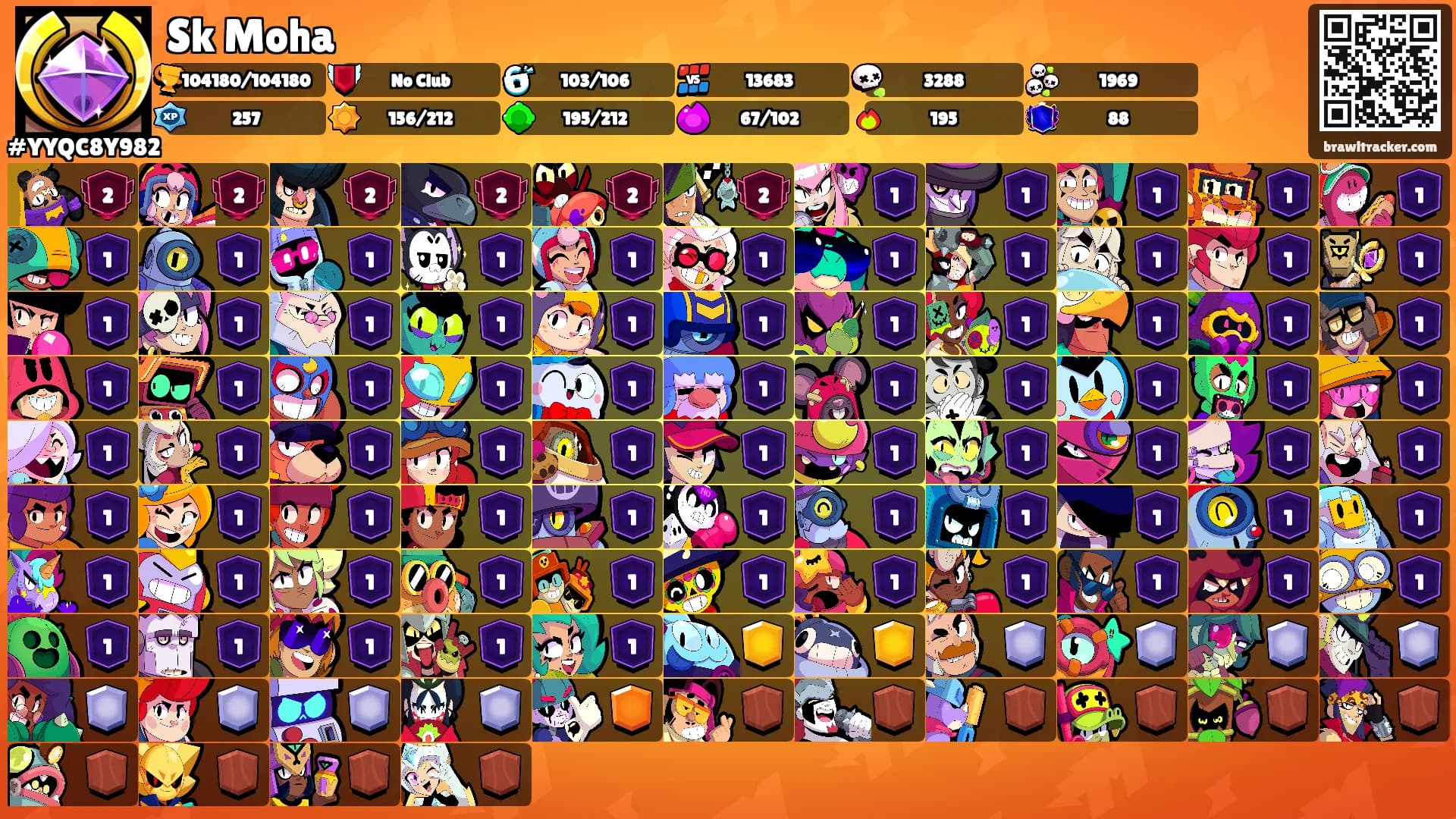 Sk Moha's Ranks