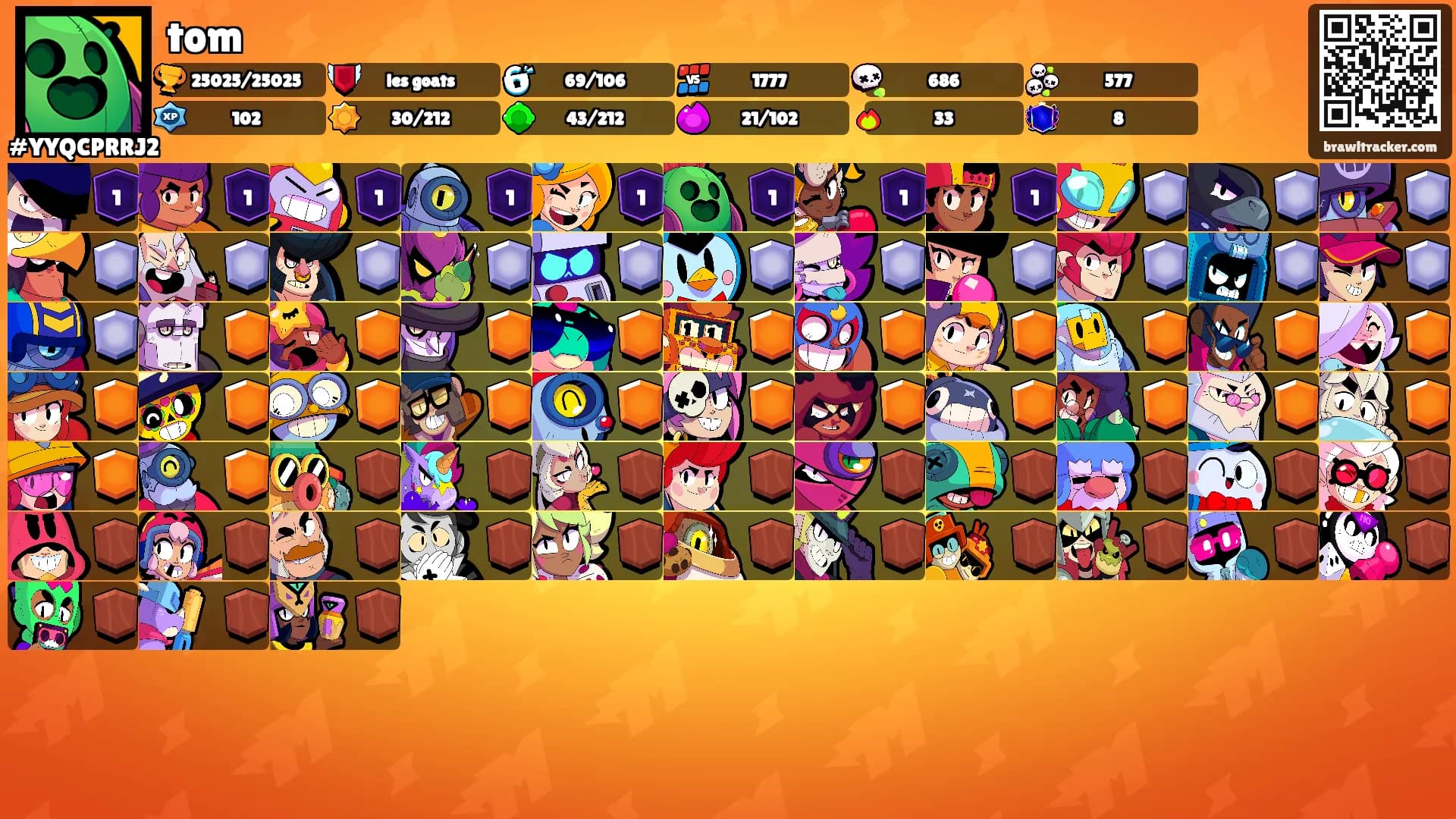 tom's Ranks