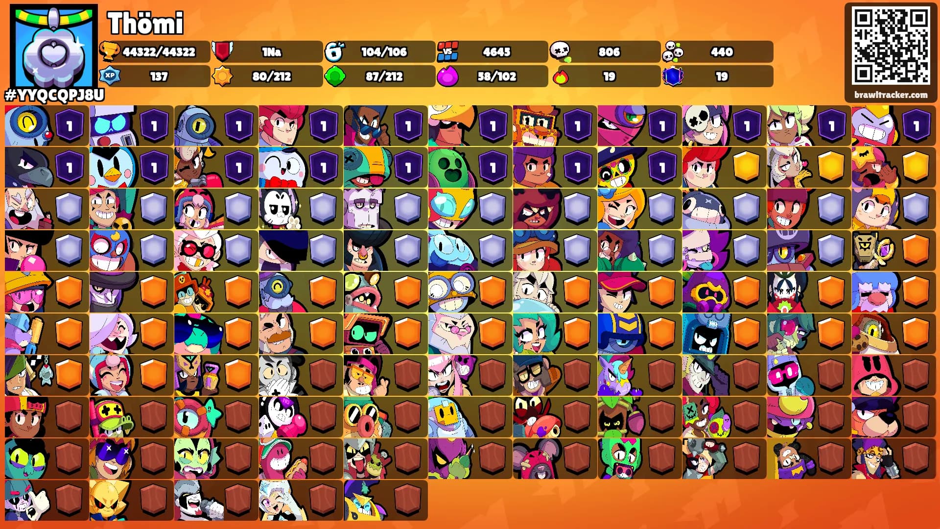 Thömi's Ranks
