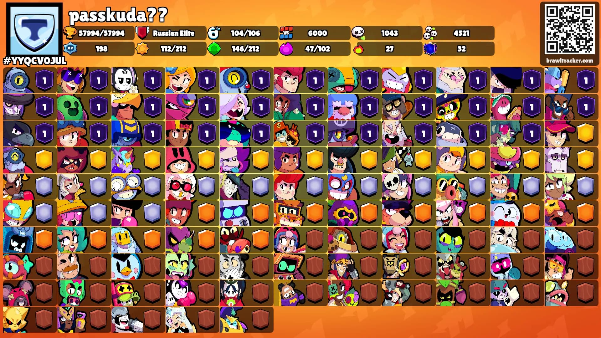 passkuda??'s Ranks