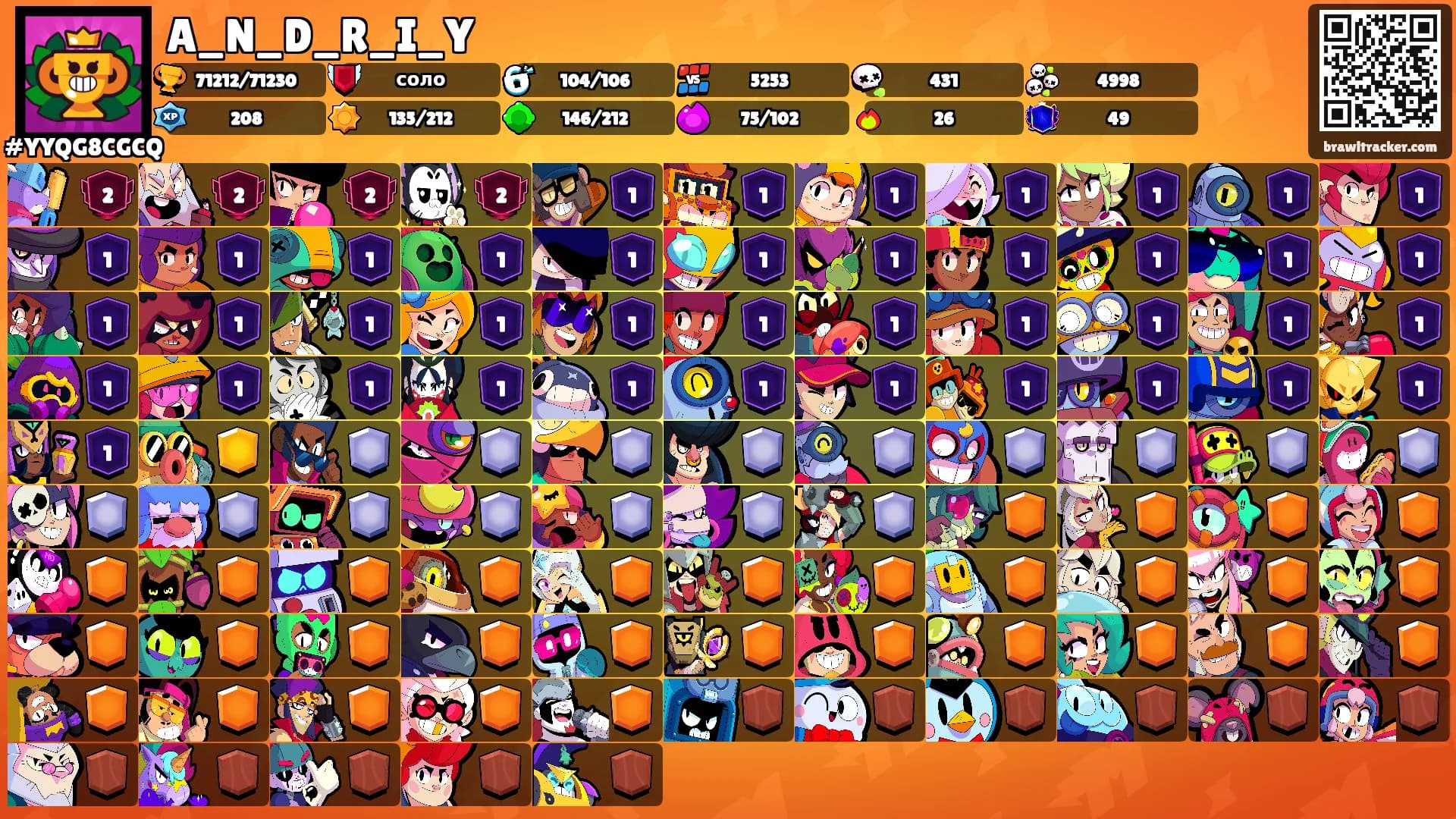 A_N_D_R_I_Y's Ranks