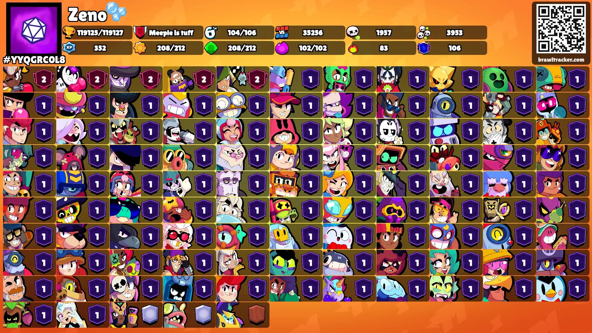 Zeno🫧's Ranks