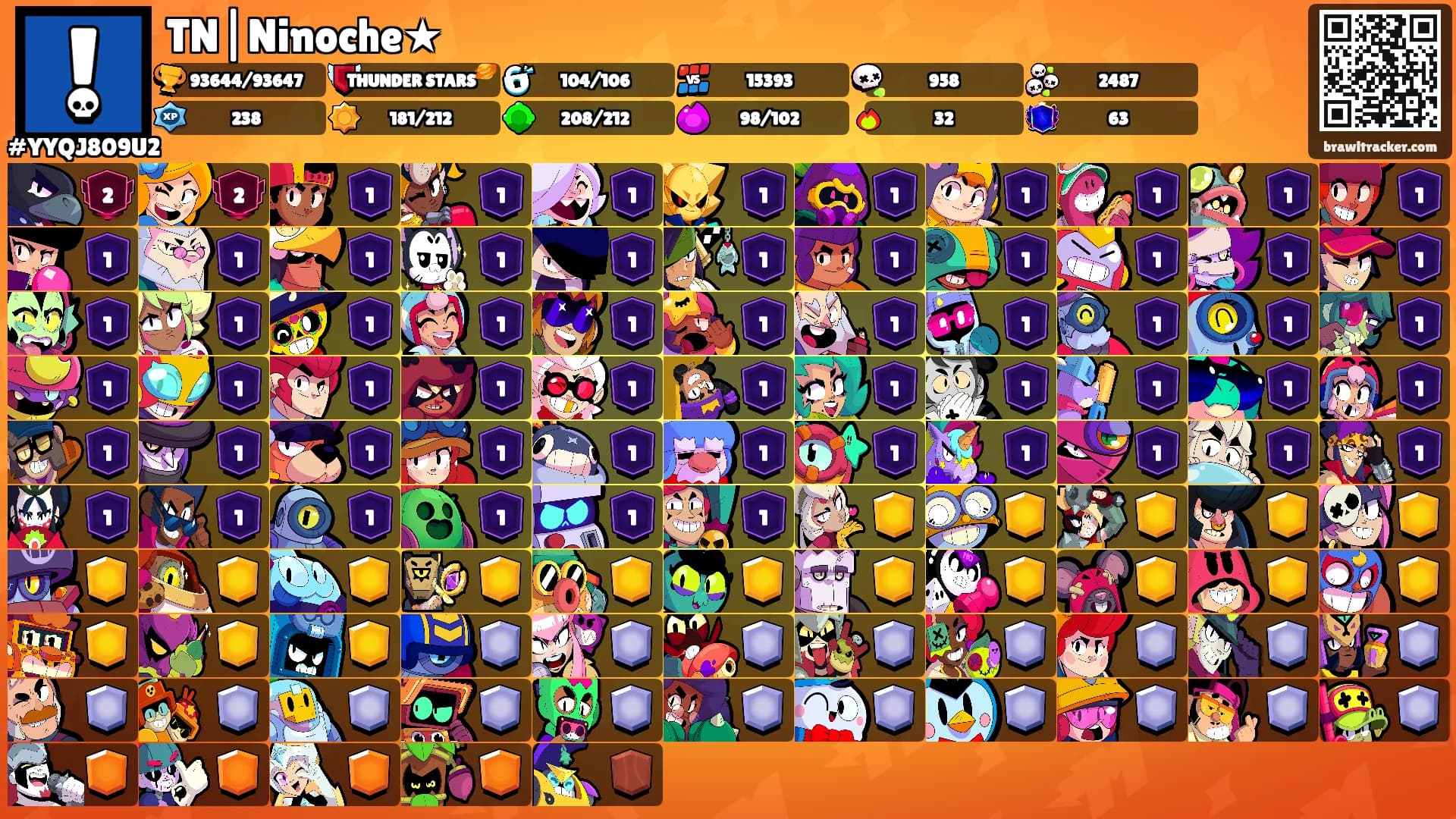 TN|Ninoche★'s Ranks