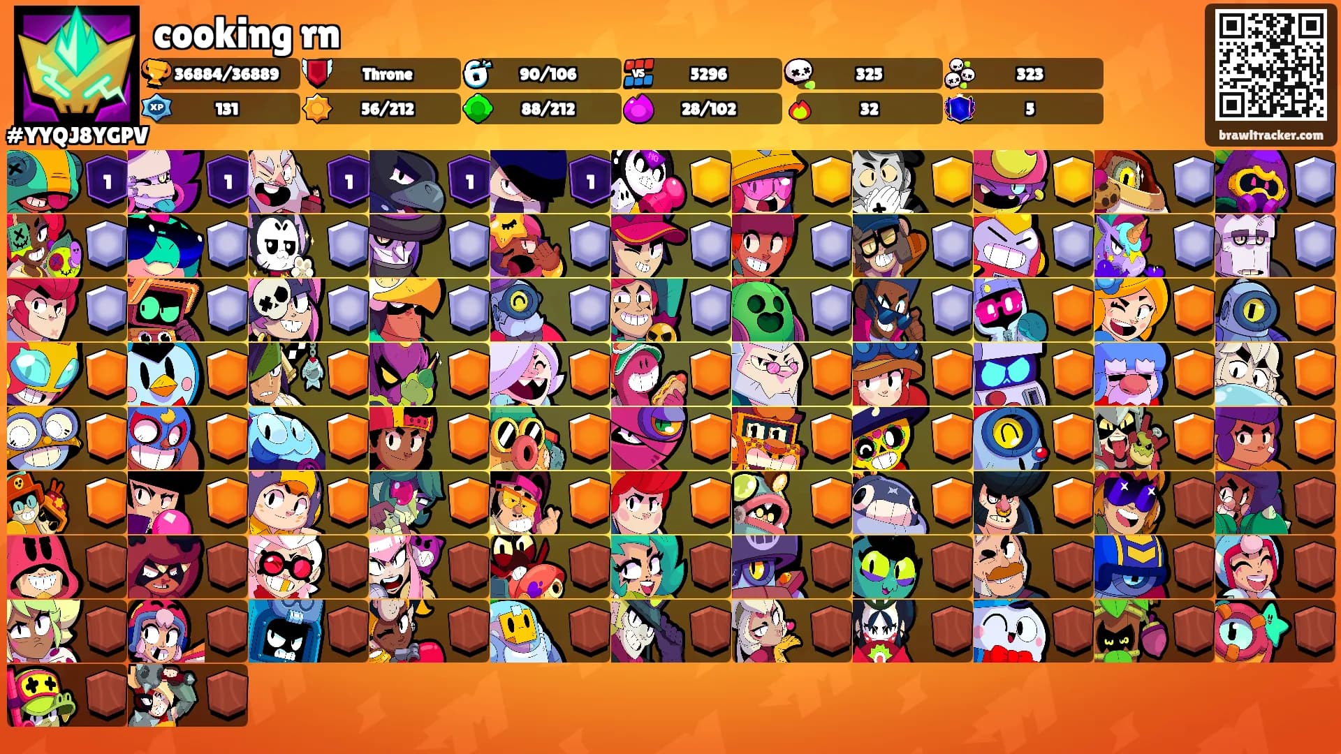 cooking rn's Ranks