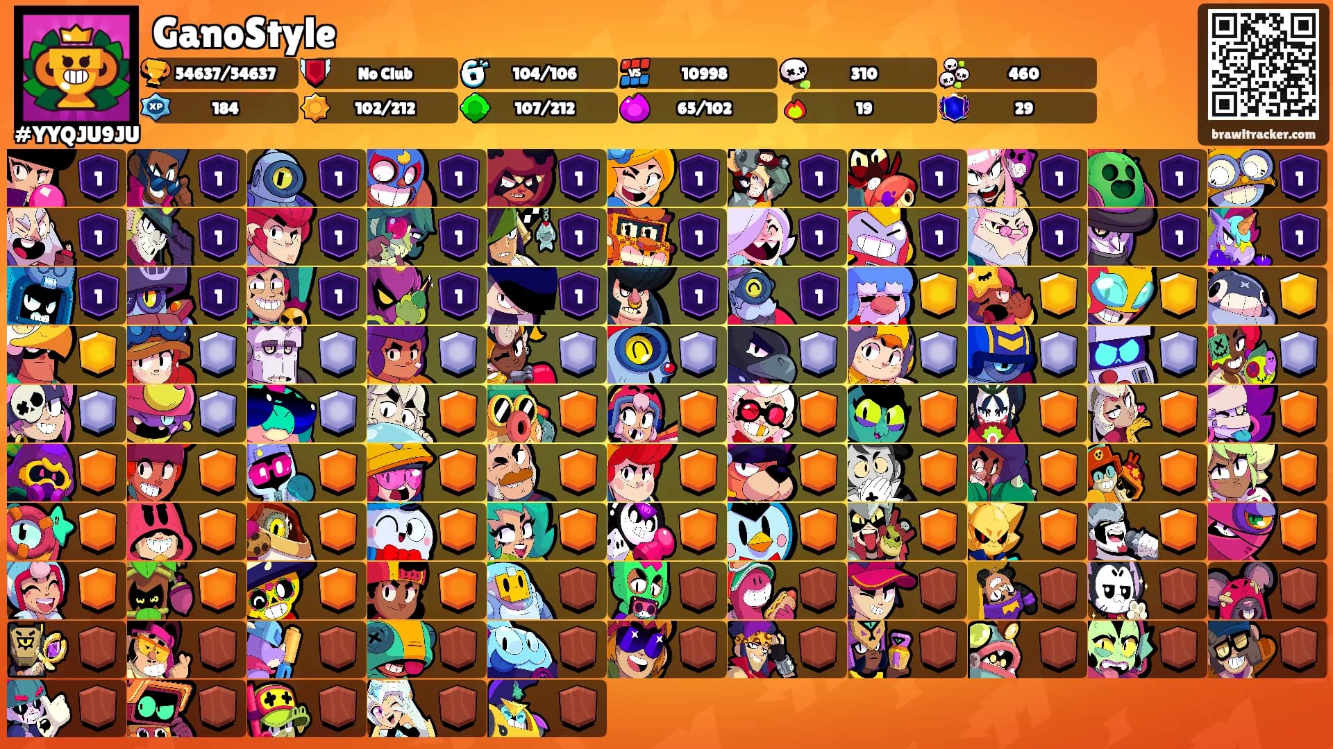 GanoStyle's Ranks