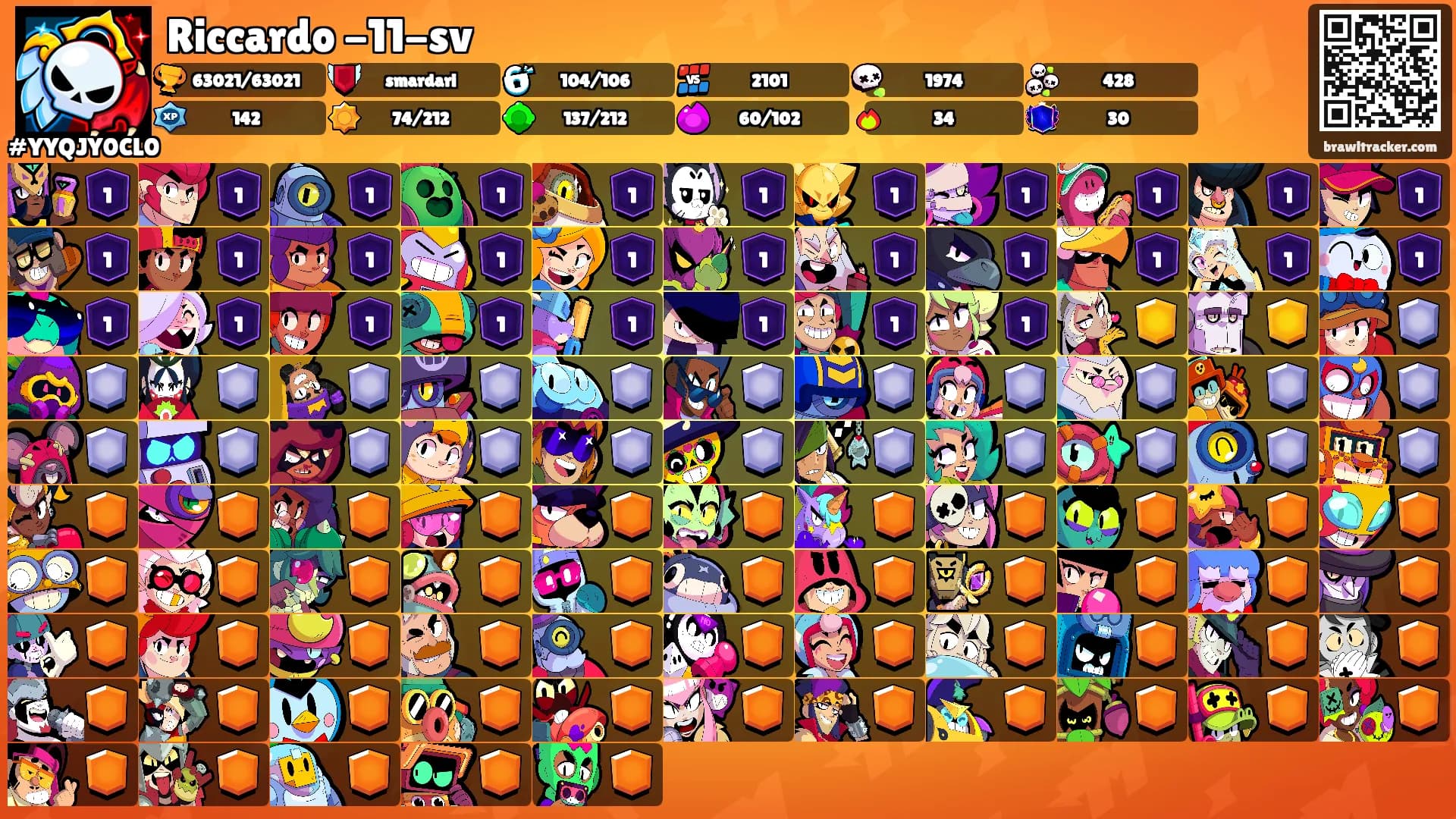 Riccardo -11-sv's Ranks