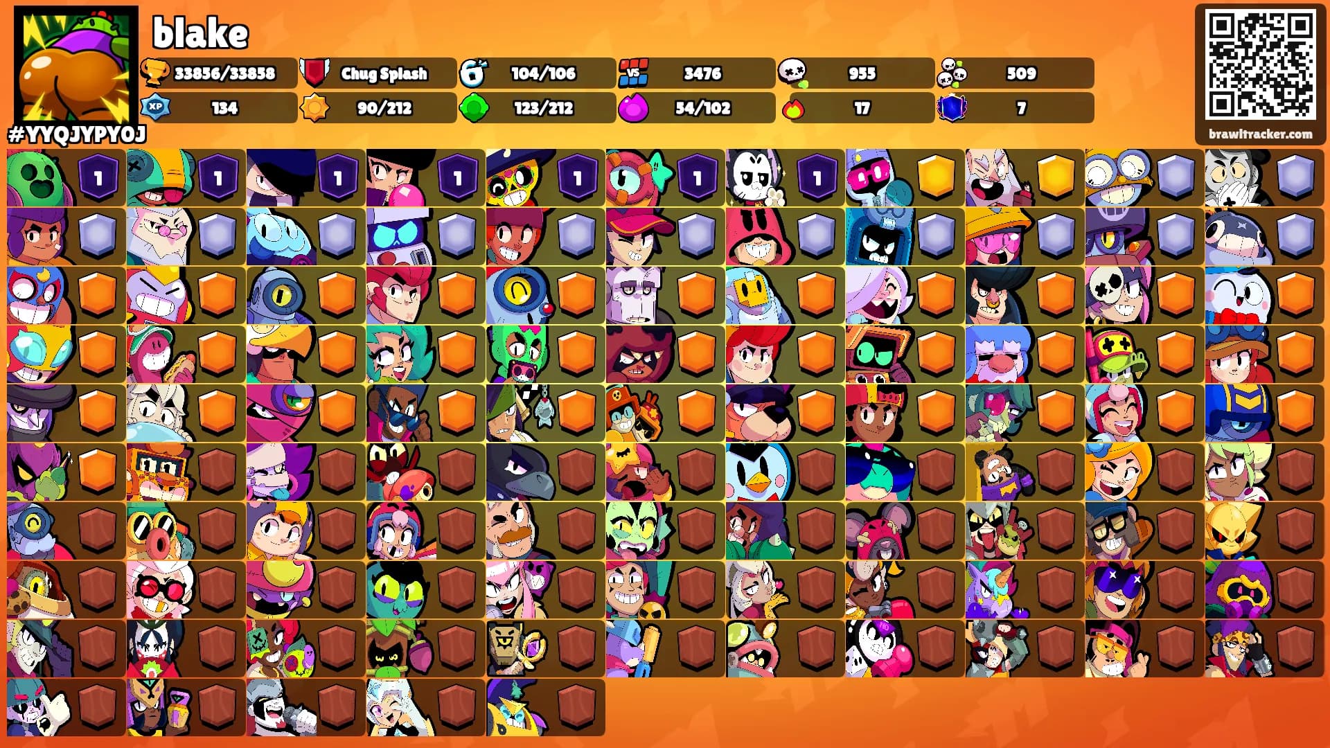 blake's Ranks