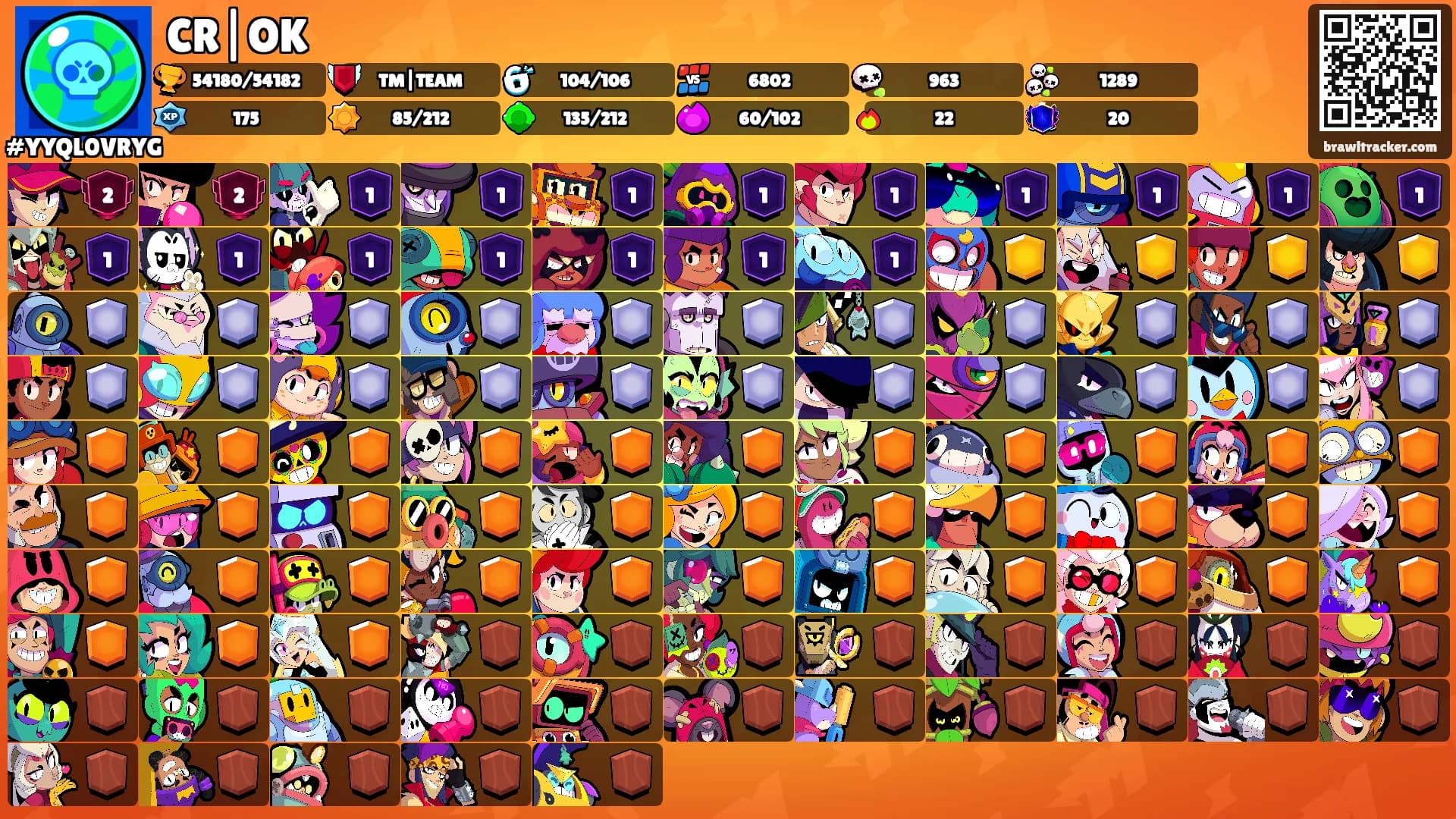 CR|OK's Ranks