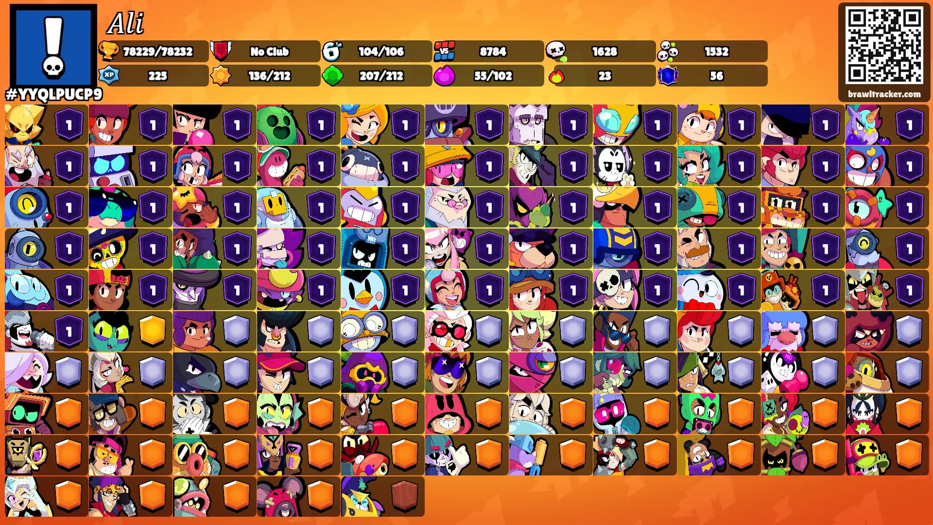 𝐴𝑙𝑖's Ranks