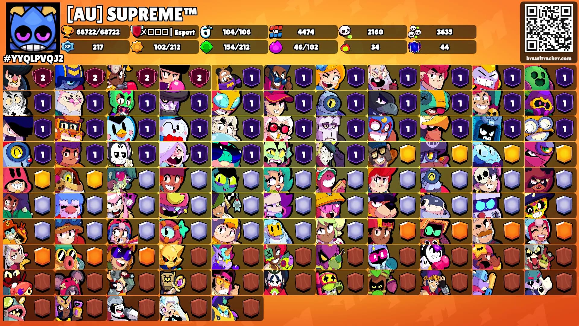 [AU] SUPREME™'s Ranks