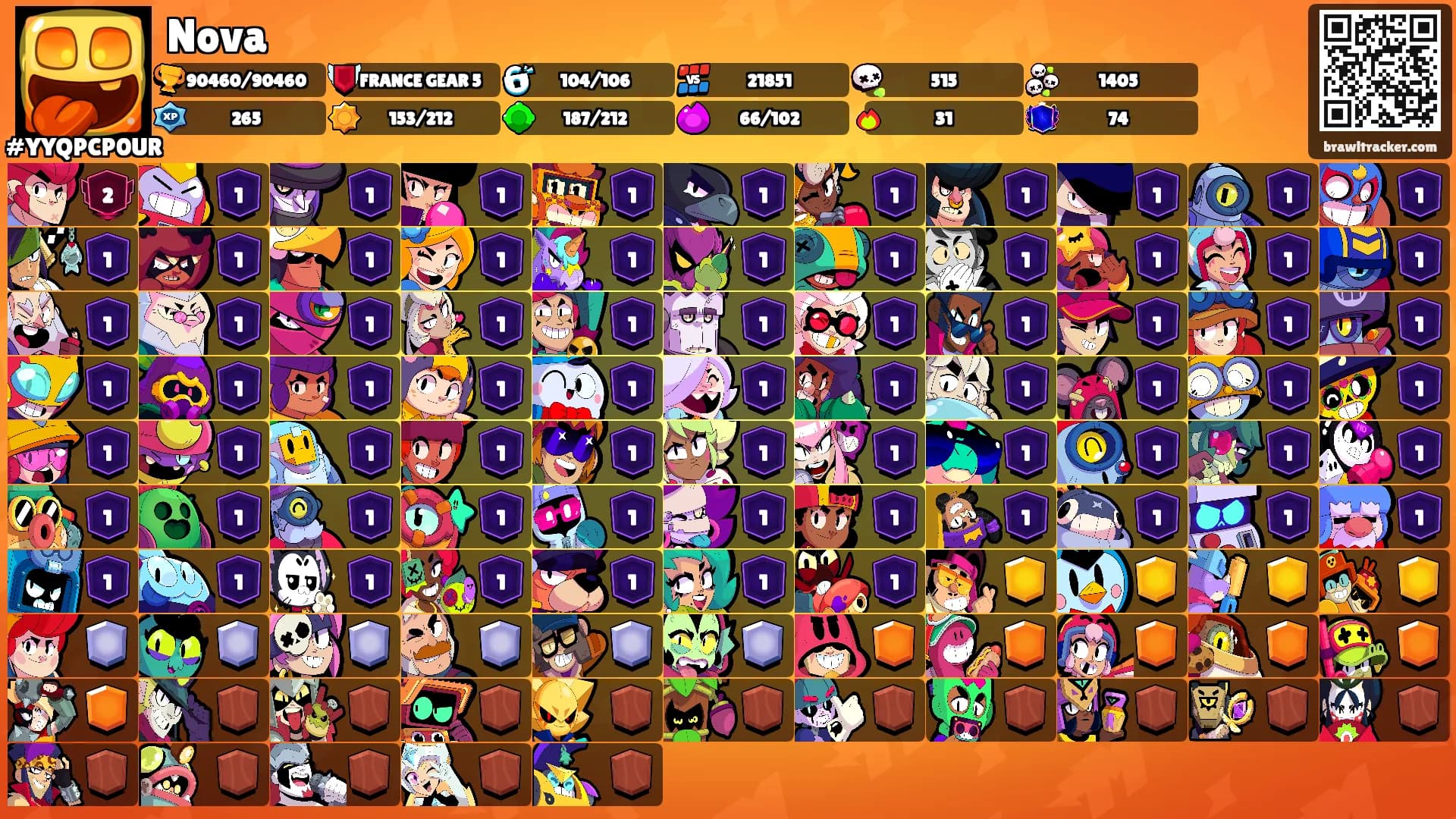 Nova's Ranks