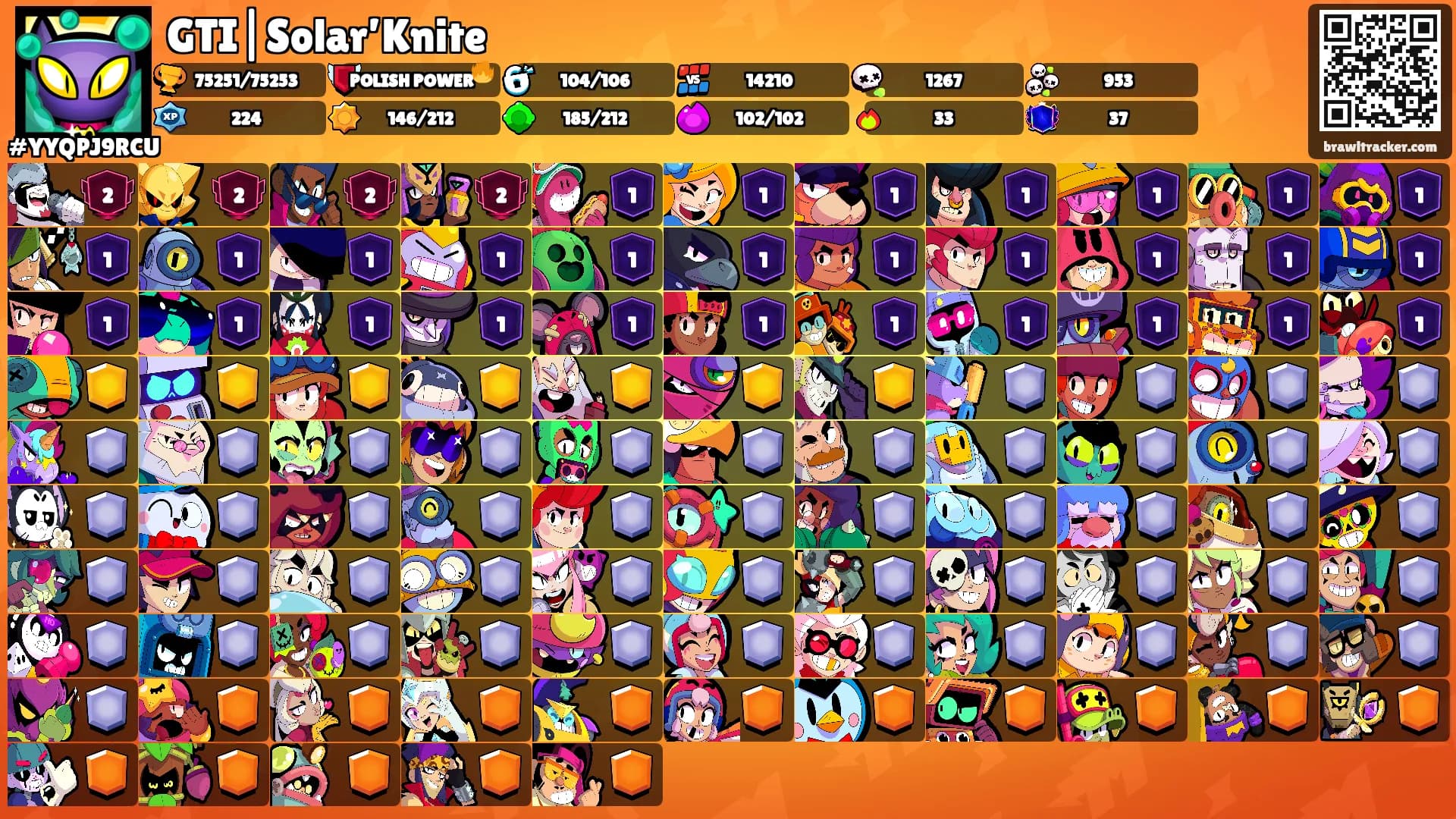 GTI|Solar’Knite's Ranks