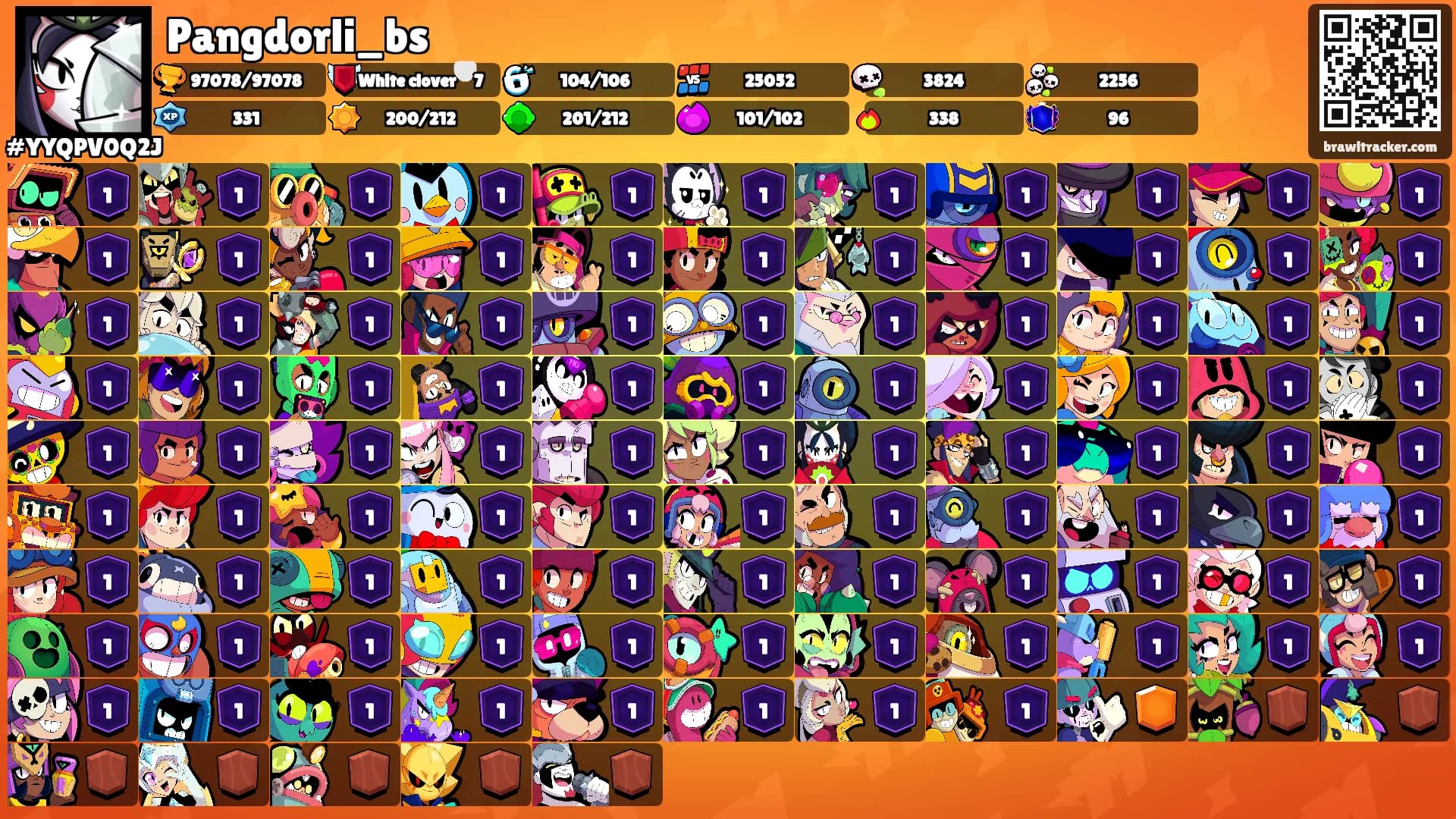 Pangdorli_bs's Ranks