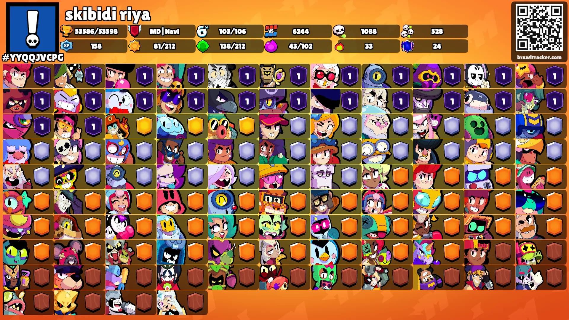 skibidi riya's Ranks