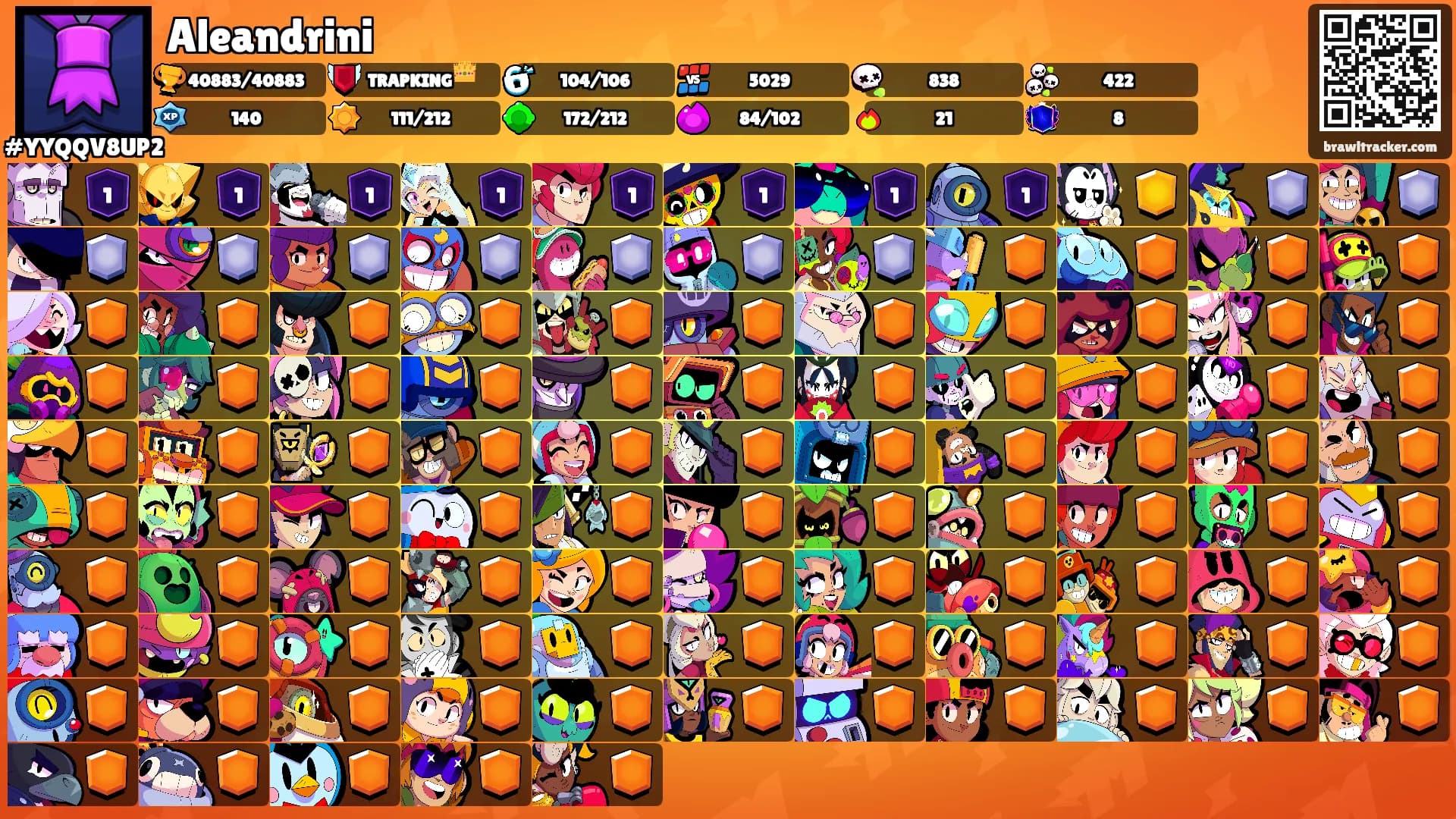 Aleandrini's Ranks