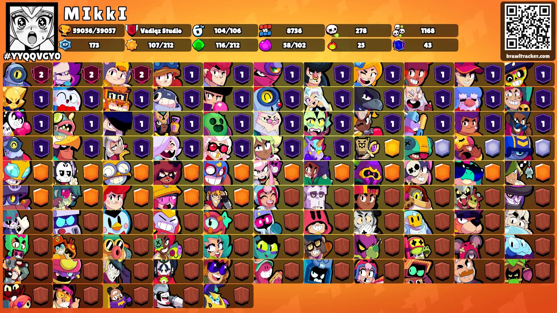 M I k k I's Ranks