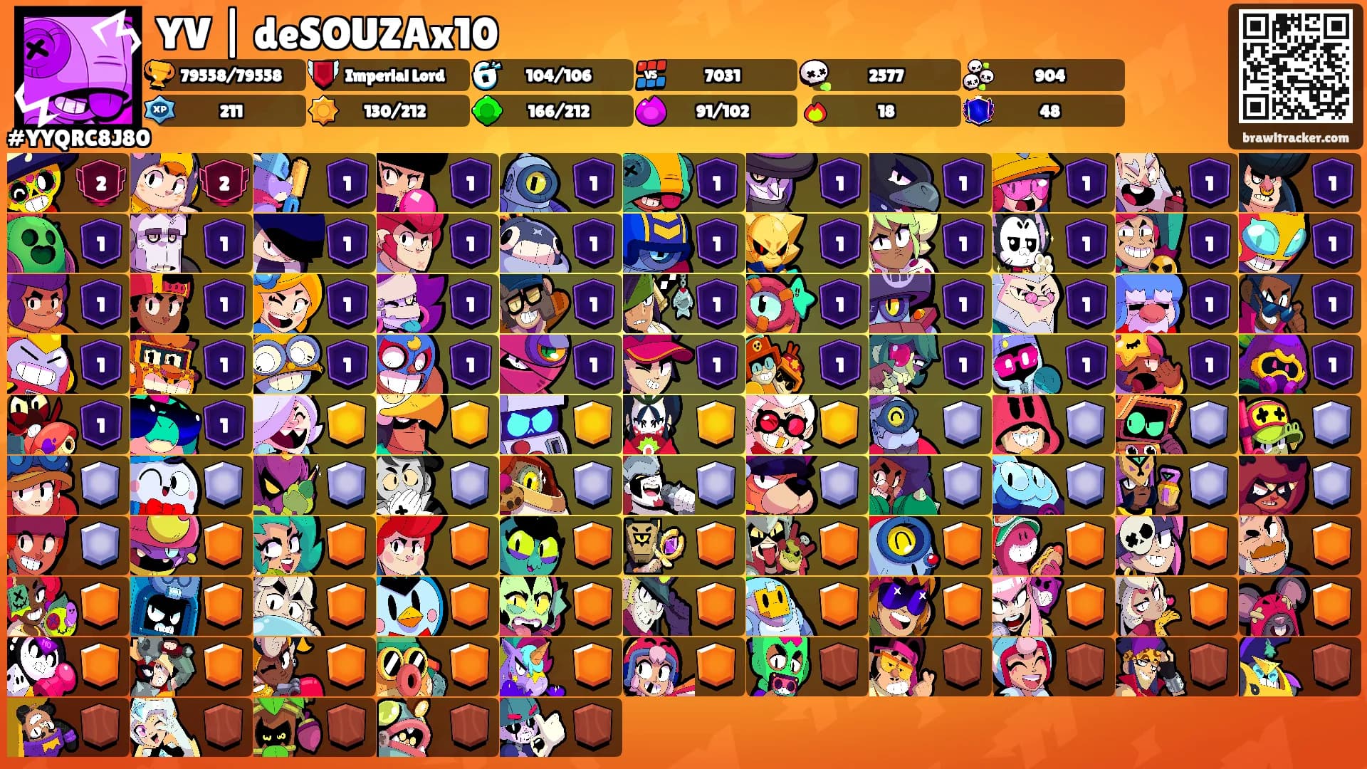 YV | deSOUZAx10's Ranks