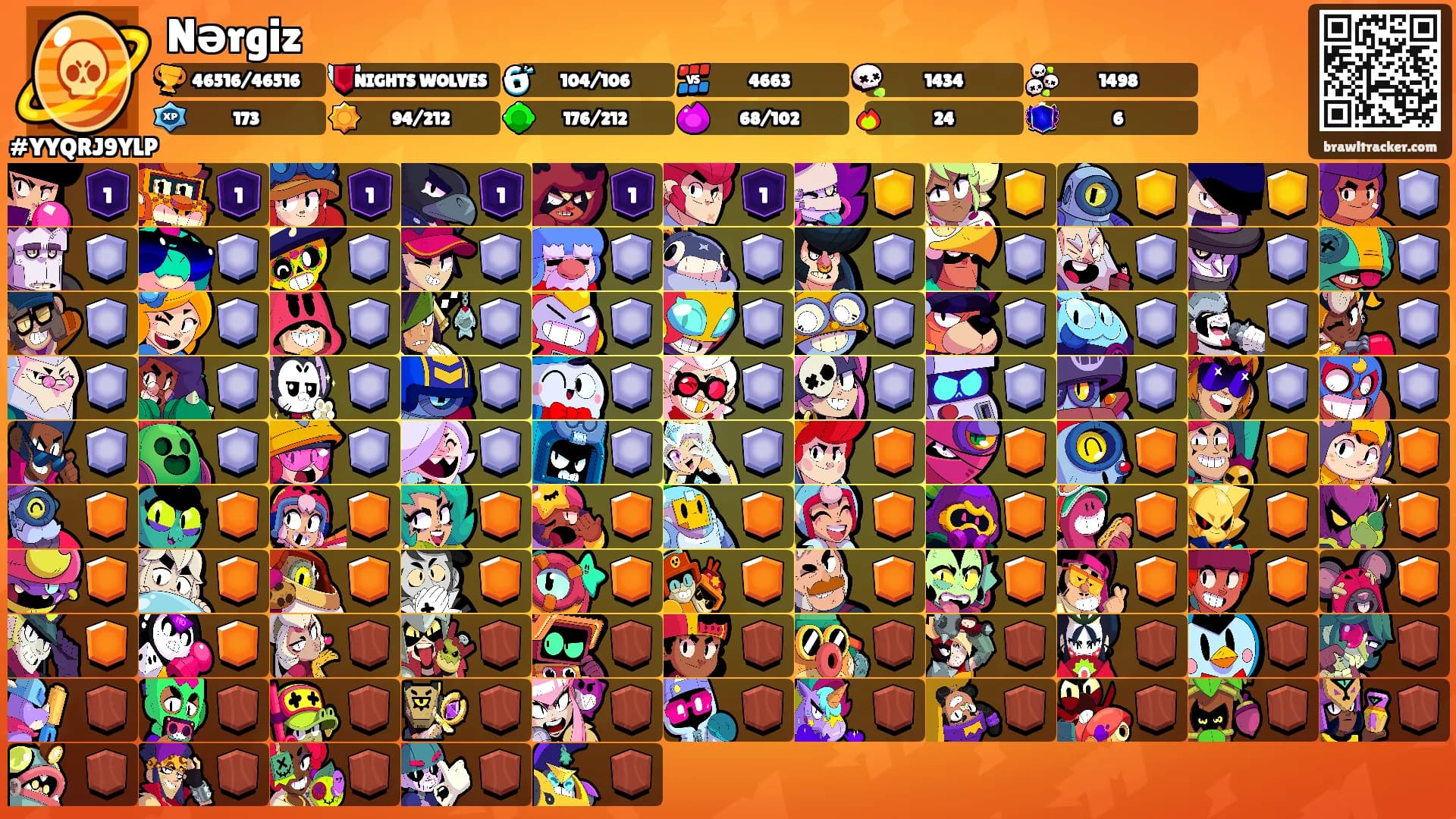 Nərgiz's Ranks