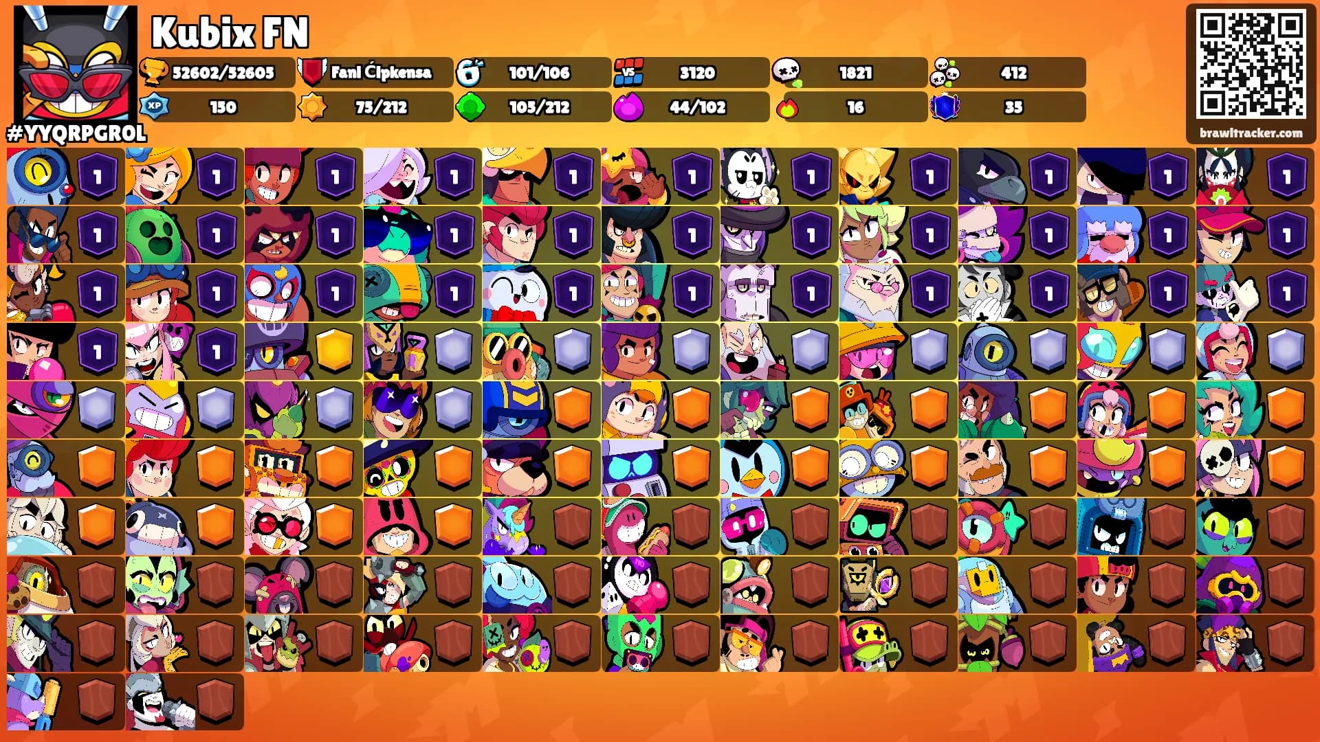 Kubix FN's Ranks