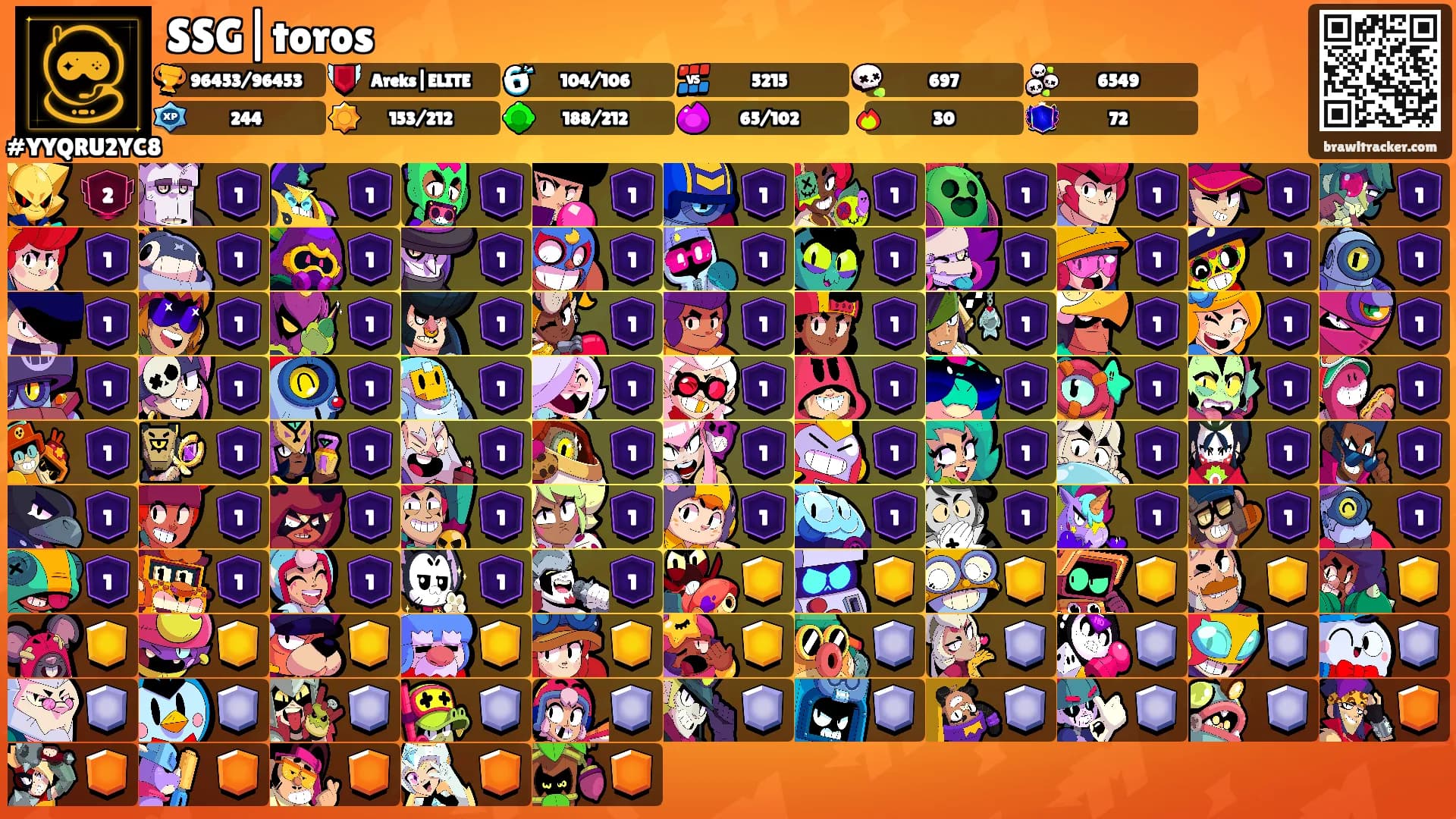 SSG|toros's Ranks