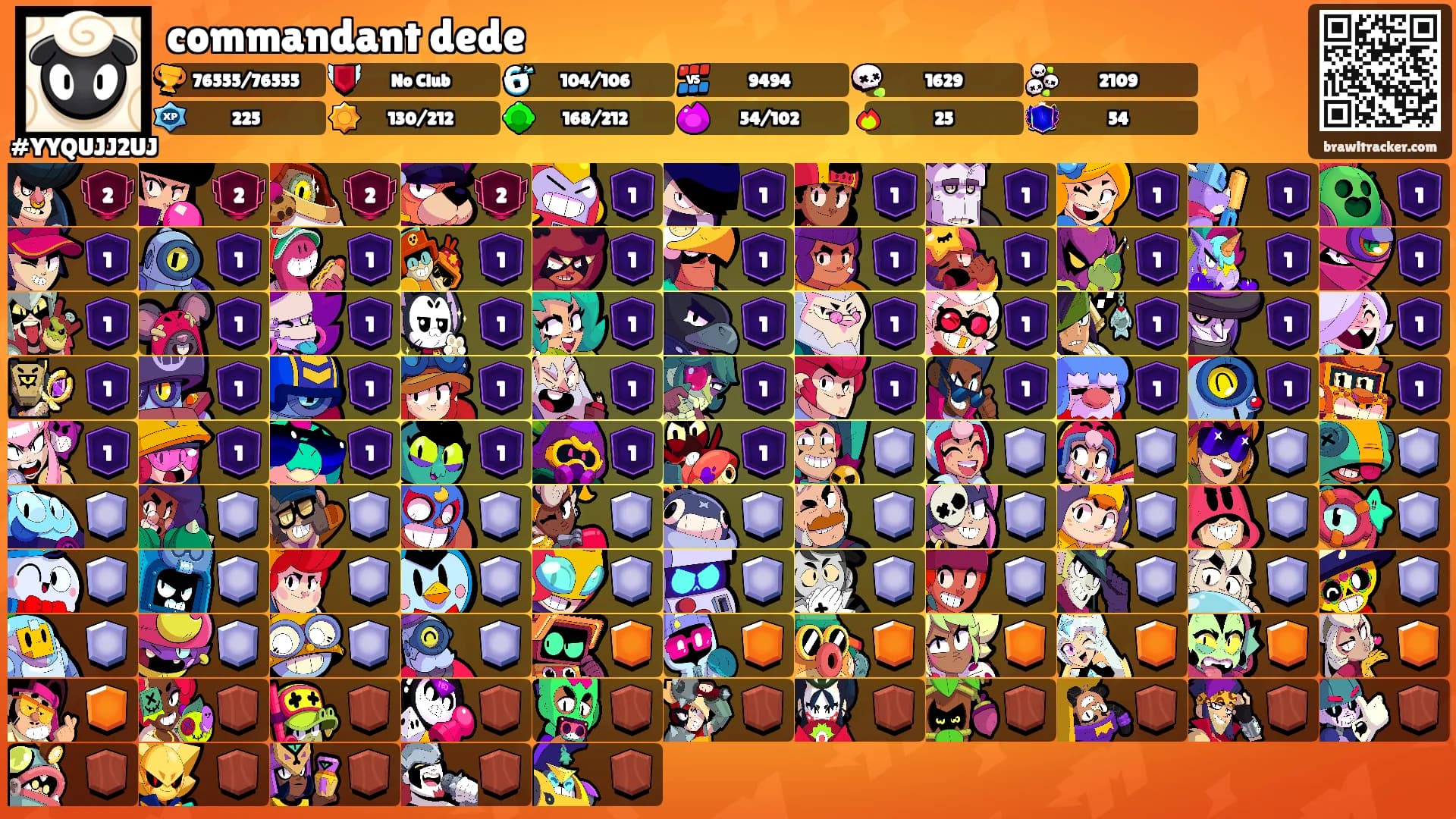 commandant dede's Ranks