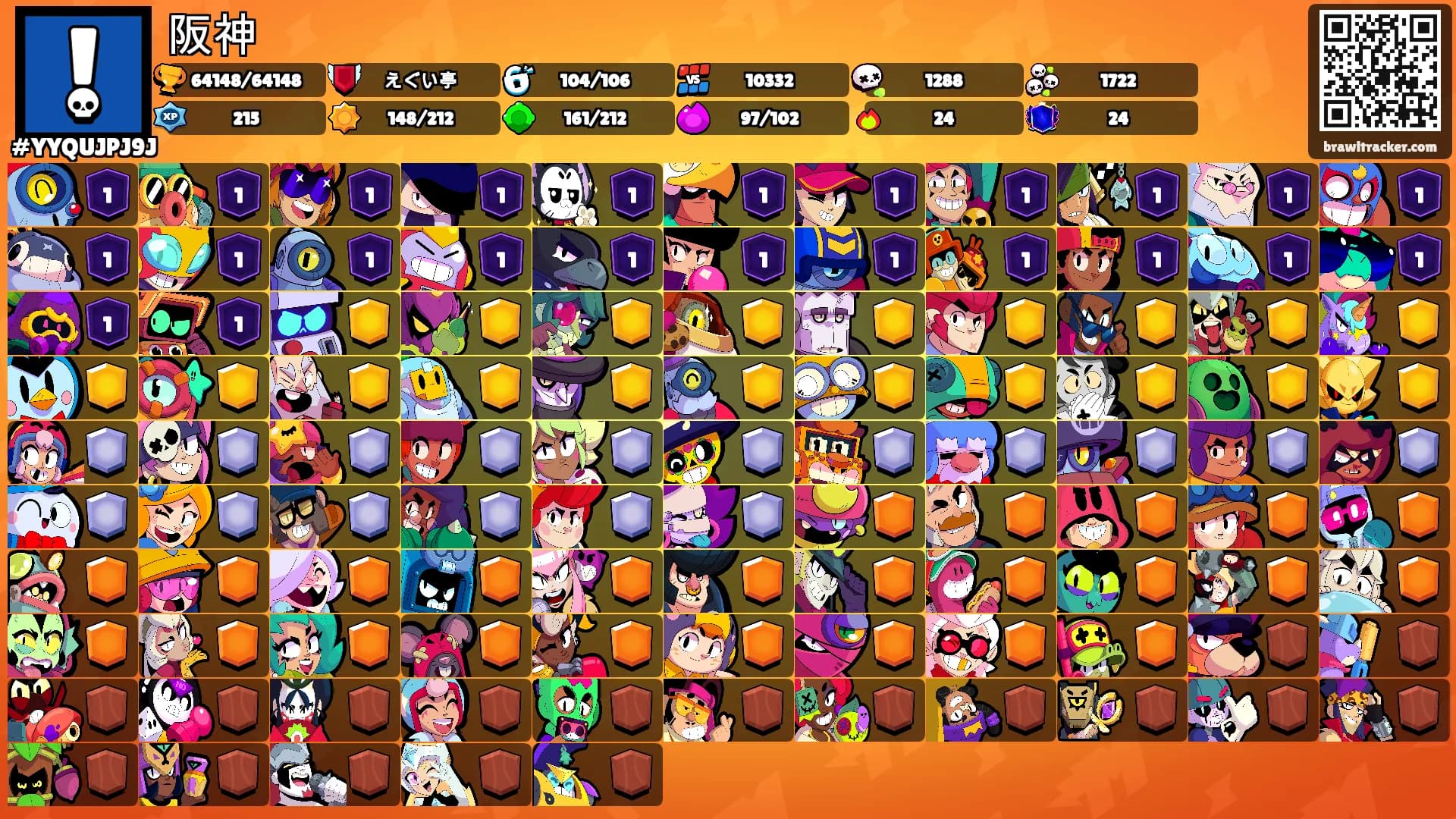 阪神's Ranks
