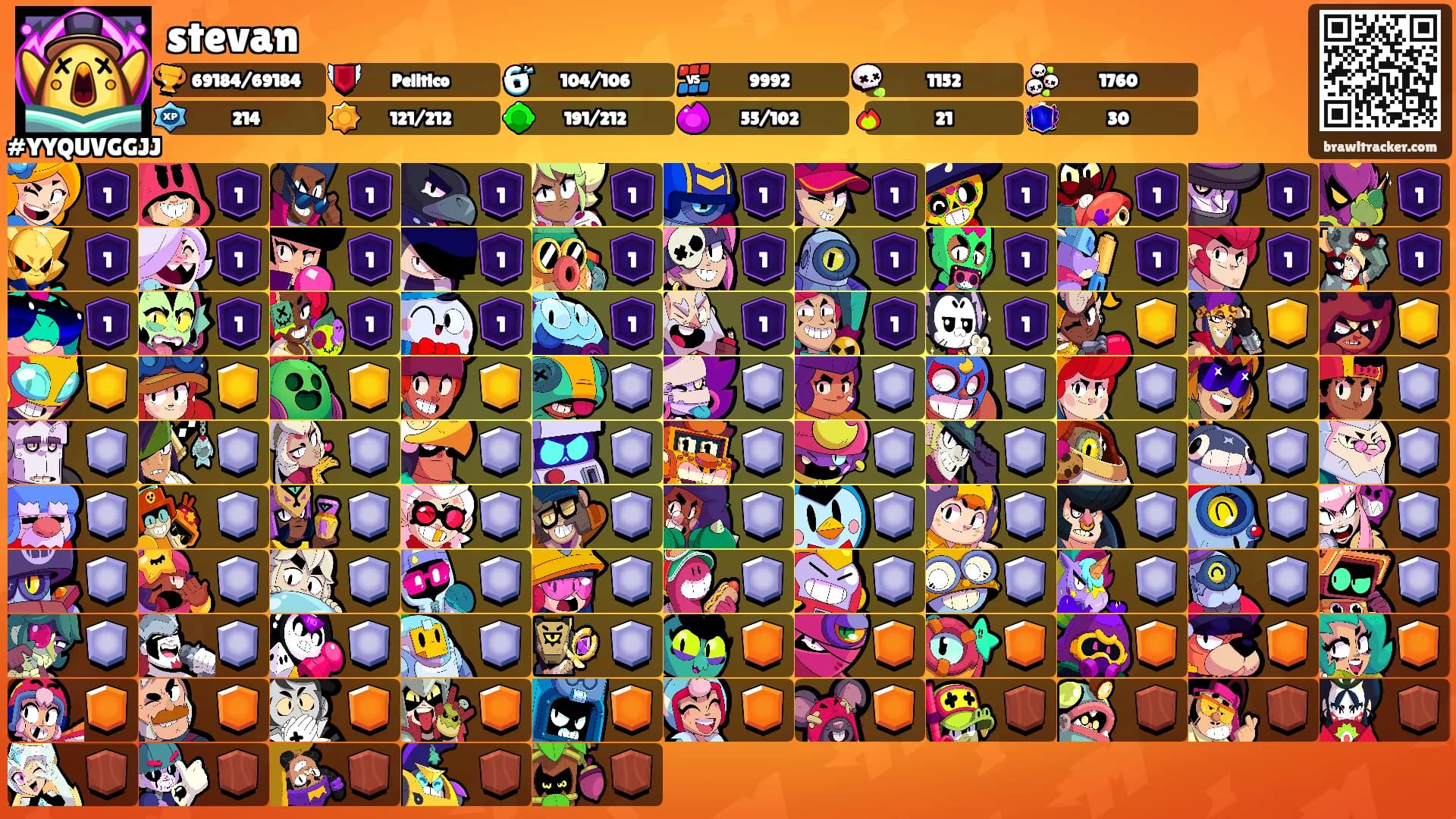 stevan's Ranks