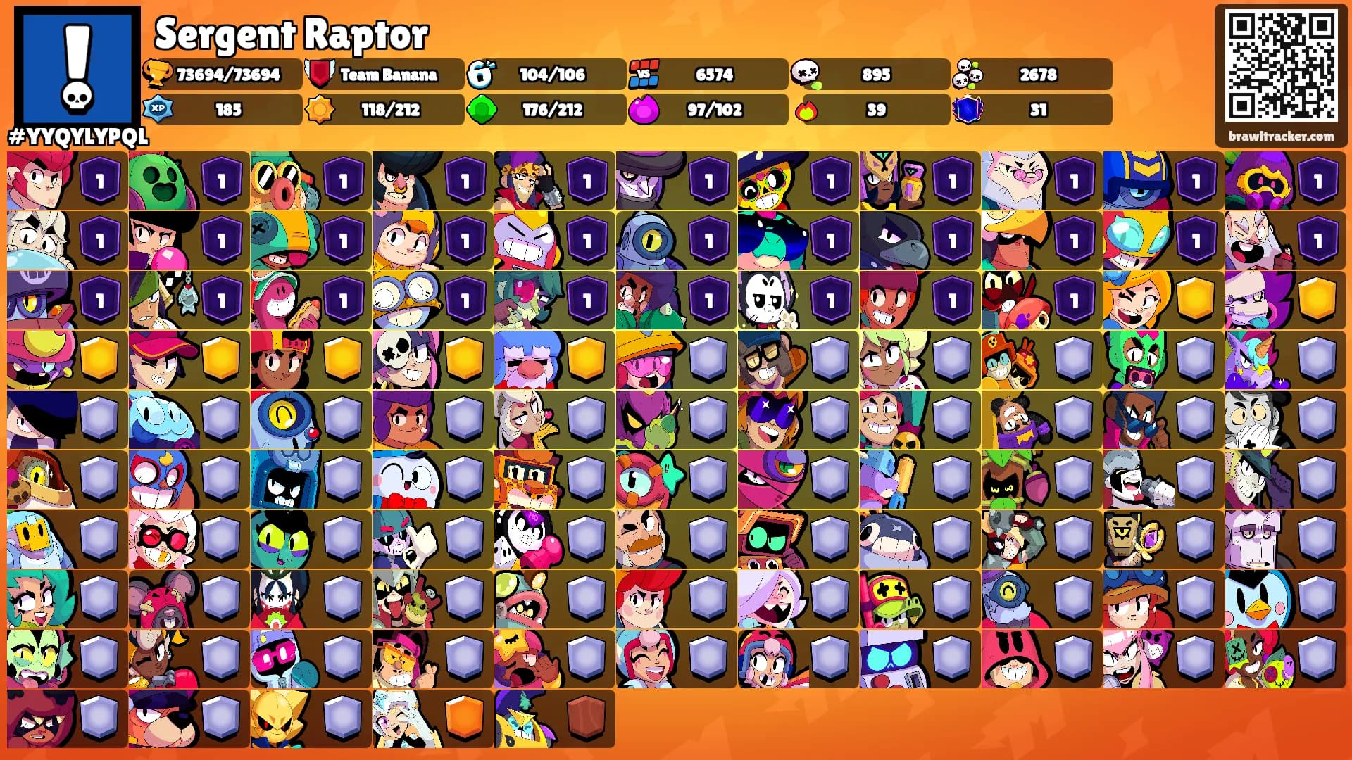 Sergent Raptor's Ranks