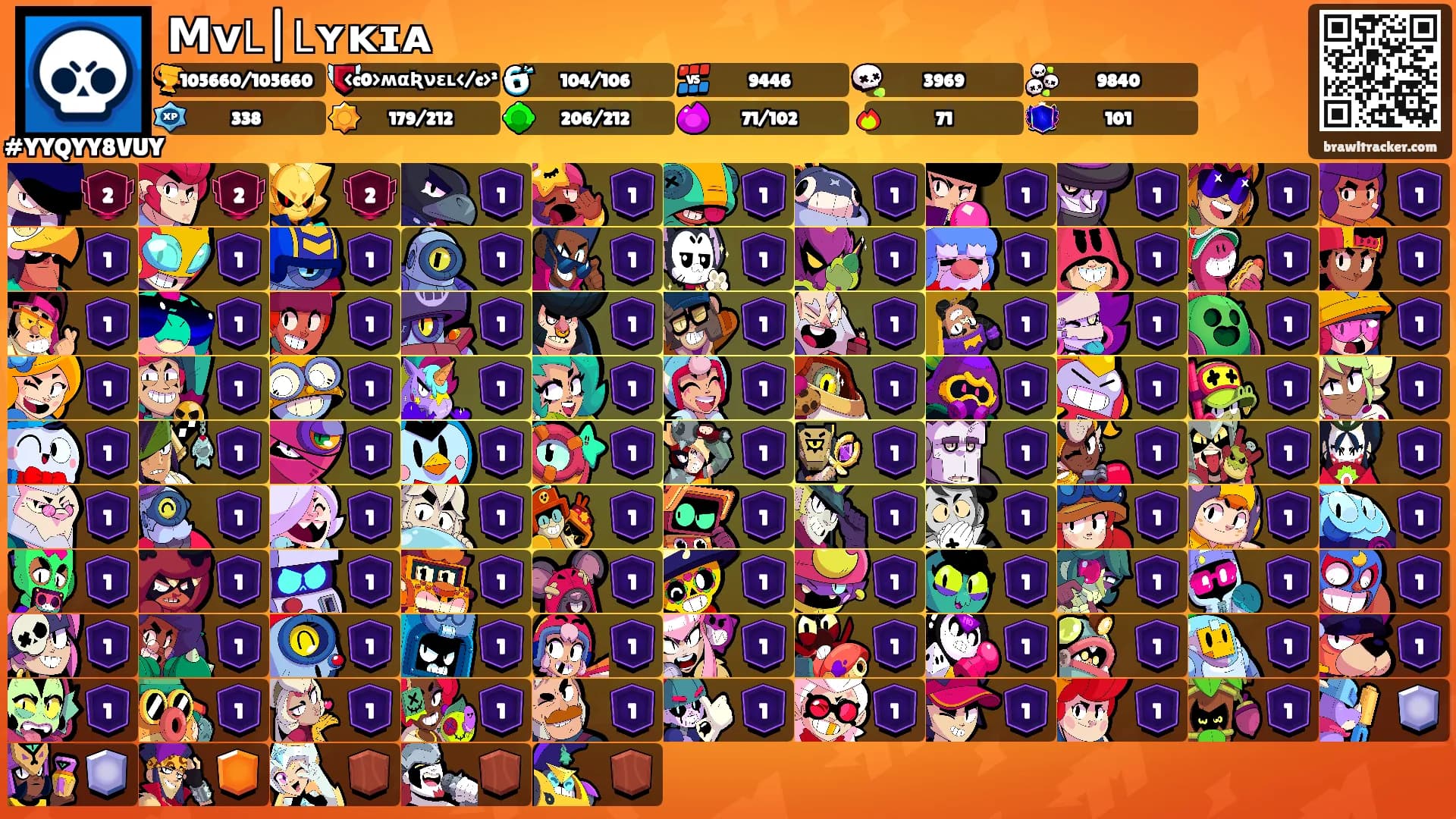 Μᴠ𝖫|𝖫ʏᴋɪᴀ's Ranks