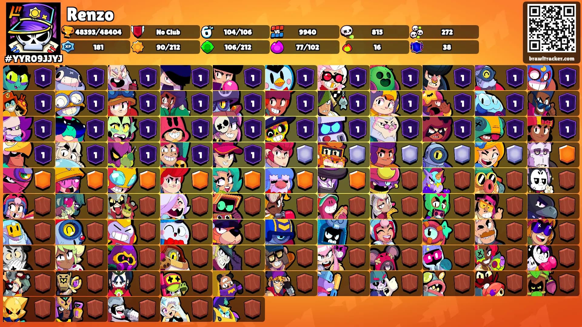 Renzo's Ranks