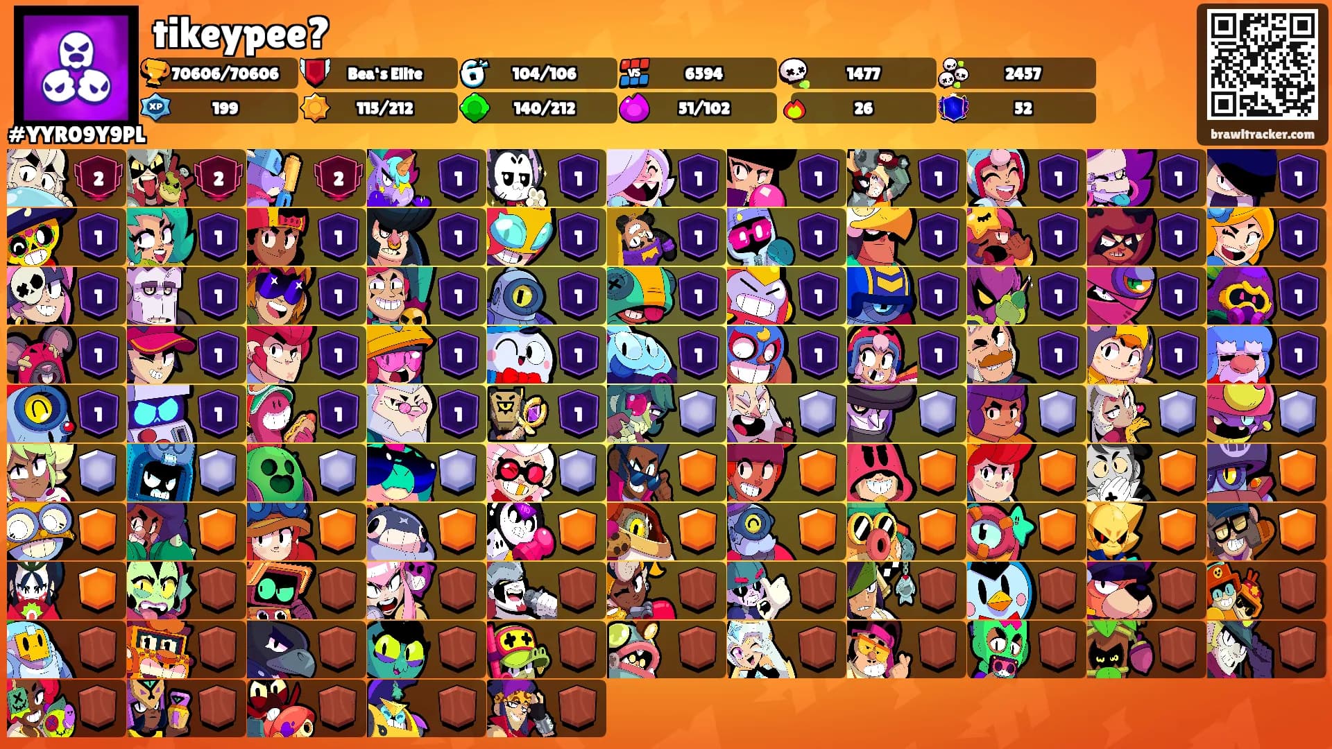 tikeypee?'s Ranks