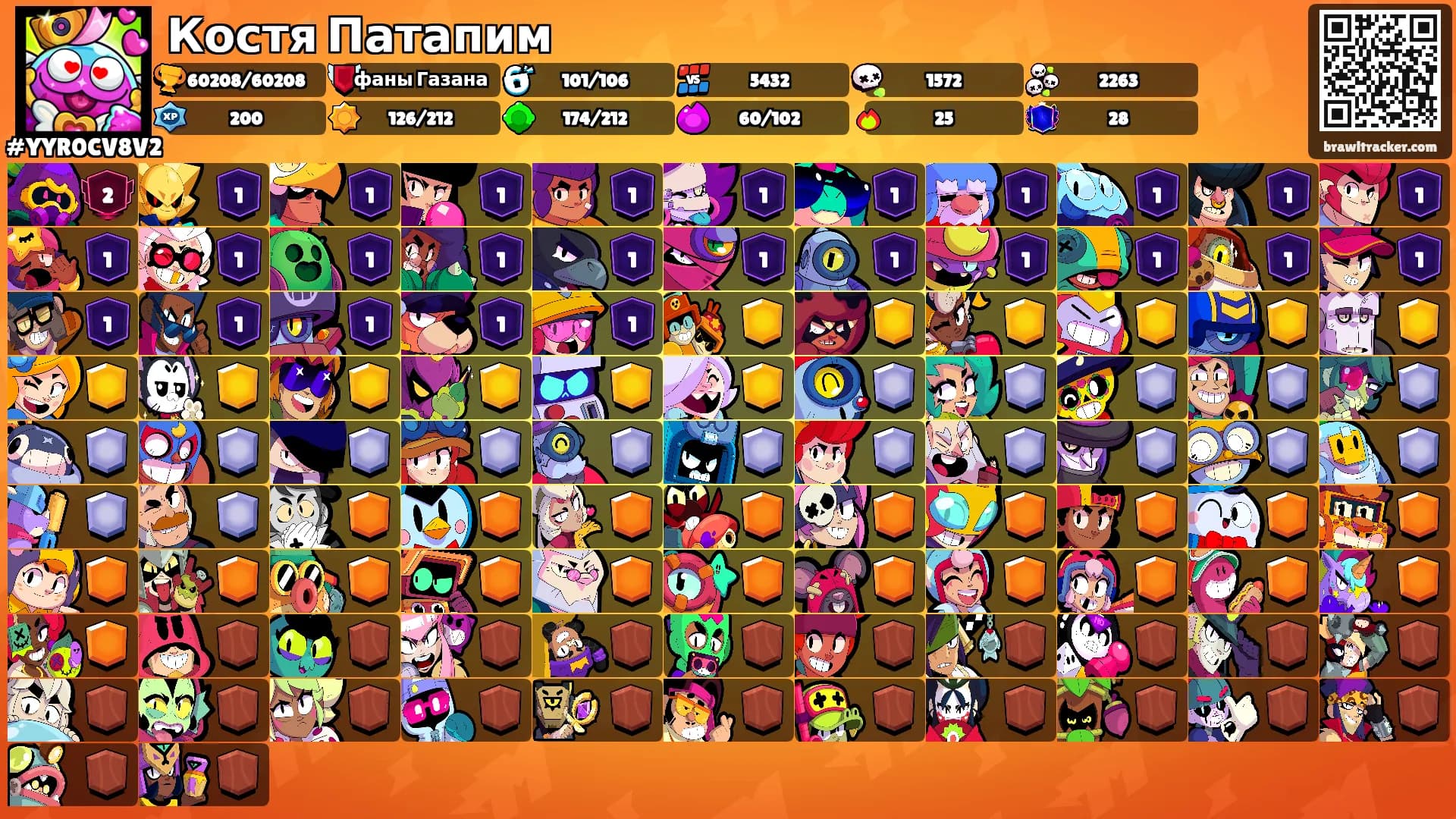 Костя Патапим's Ranks