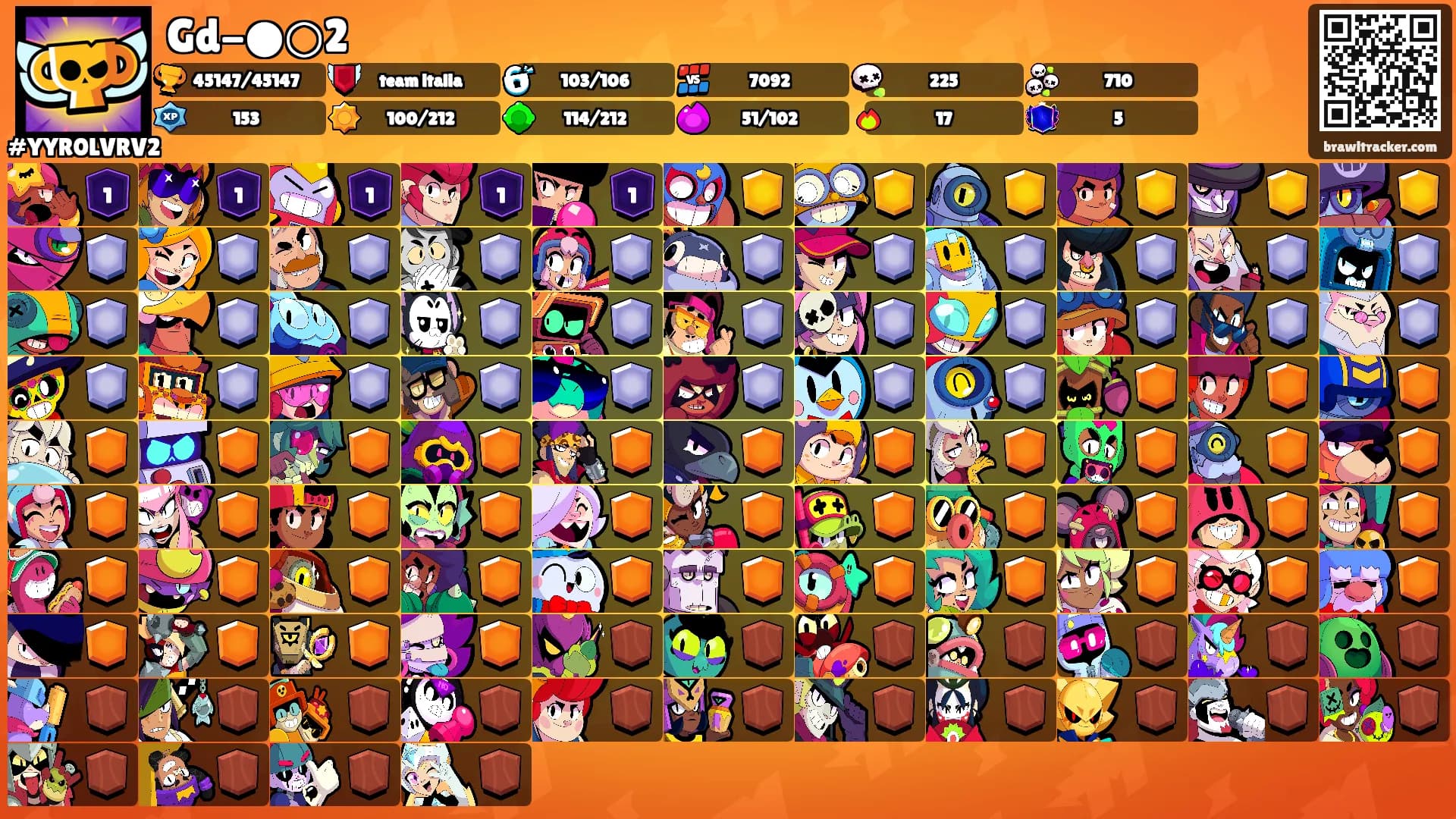 Gd-●○2's Ranks