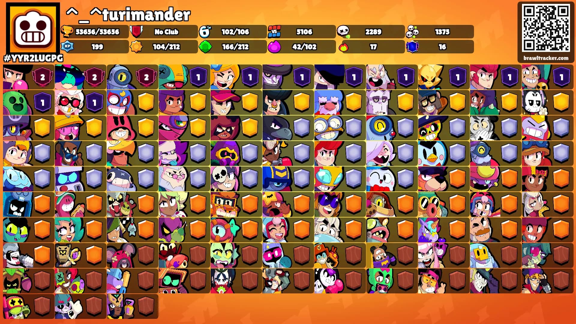 ^_^turimander's Ranks