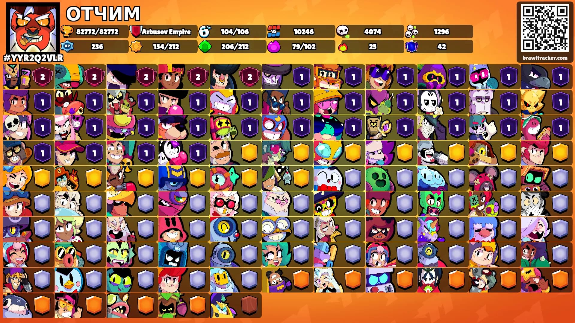 ОТЧИМ's Ranks