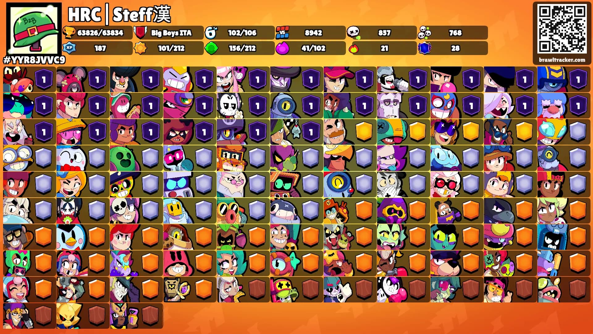HRC|Steff漢's Ranks