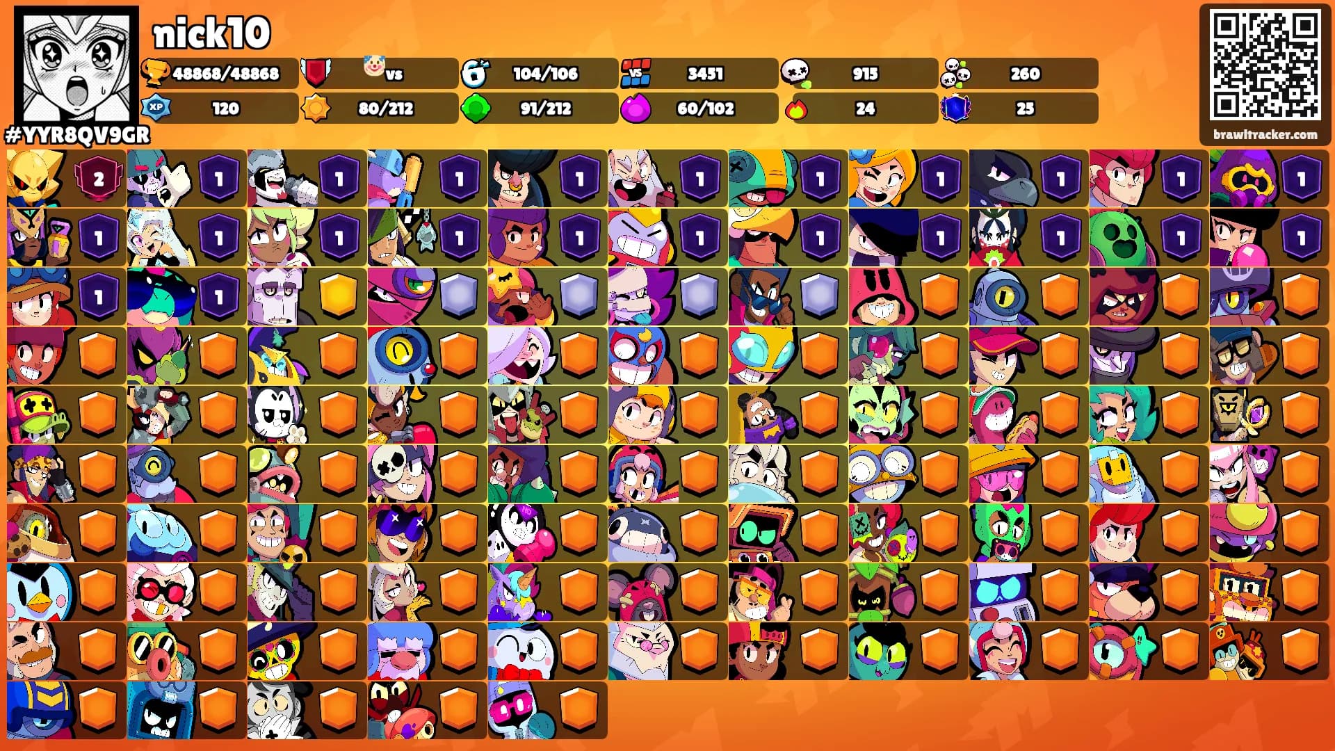 nick10's Ranks