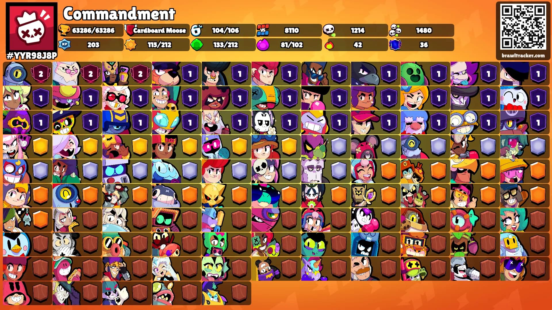 Commandment's Ranks