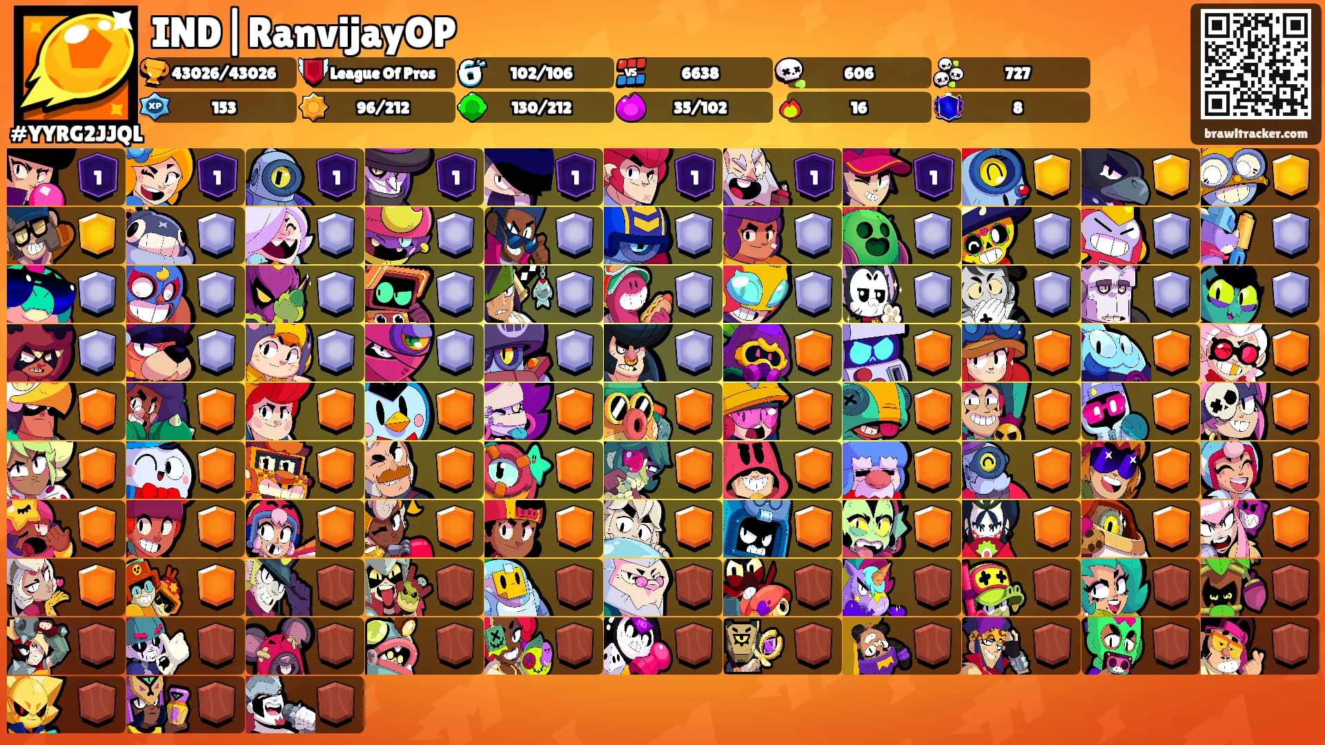 IND|RanvijayOP's Ranks