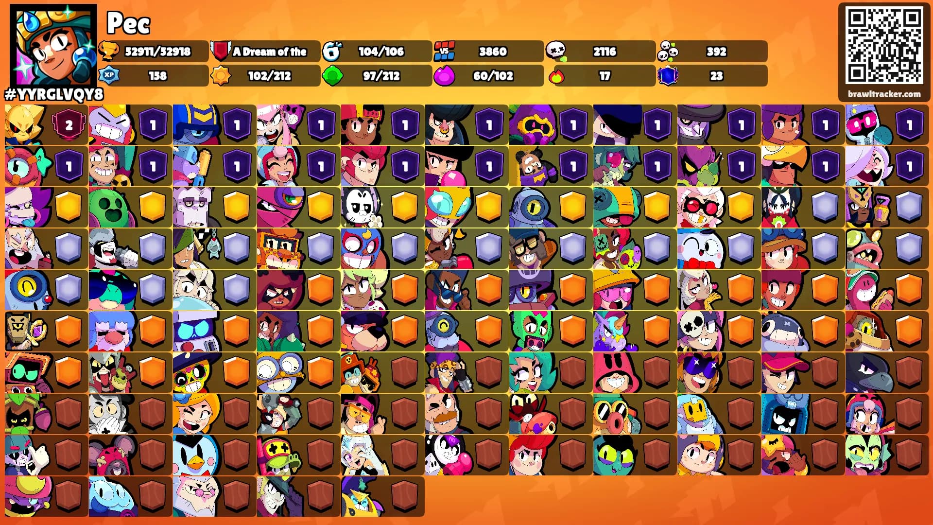 Pec's Ranks
