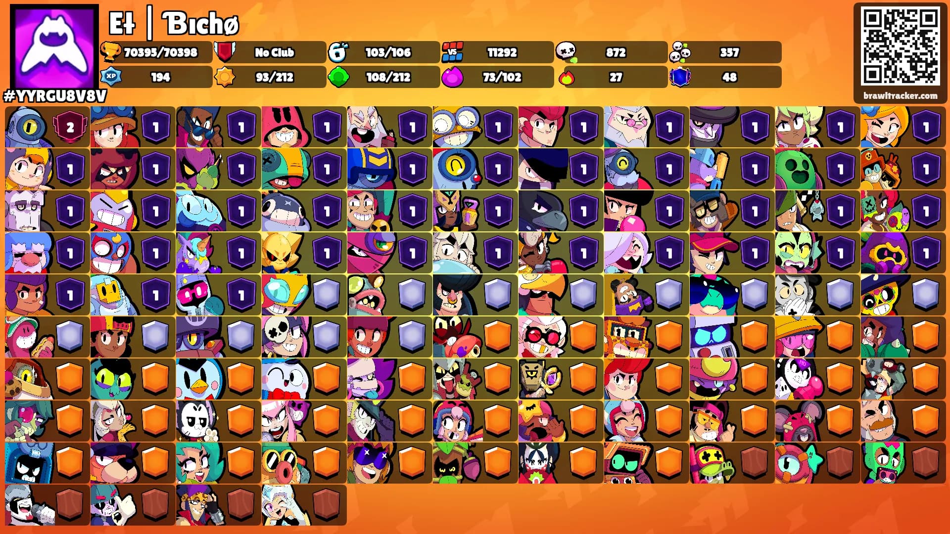 Eł | Ɓıchø⚡️'s Ranks